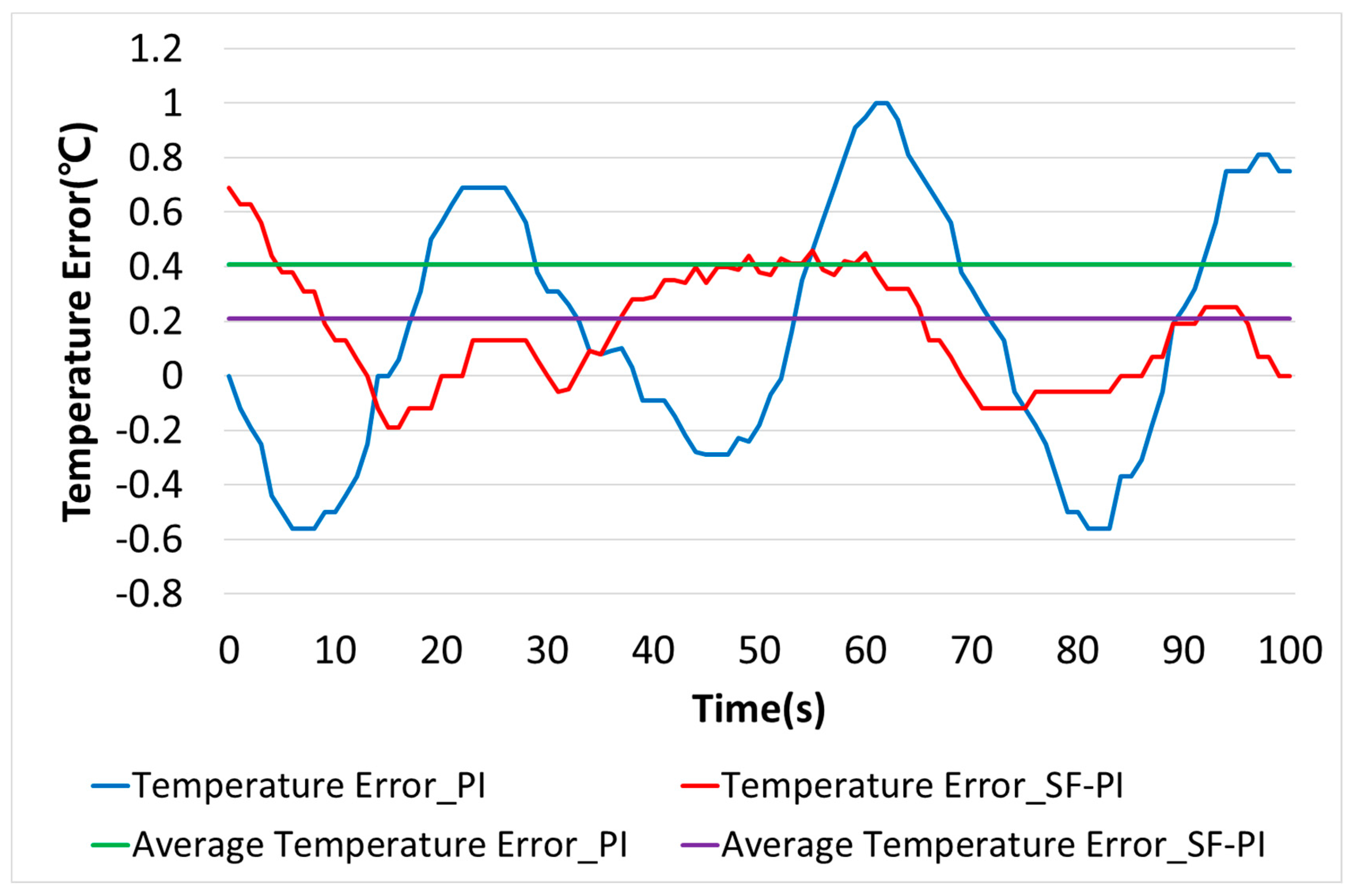 Processes 07 00098 g019 Processes 07 00098 g019