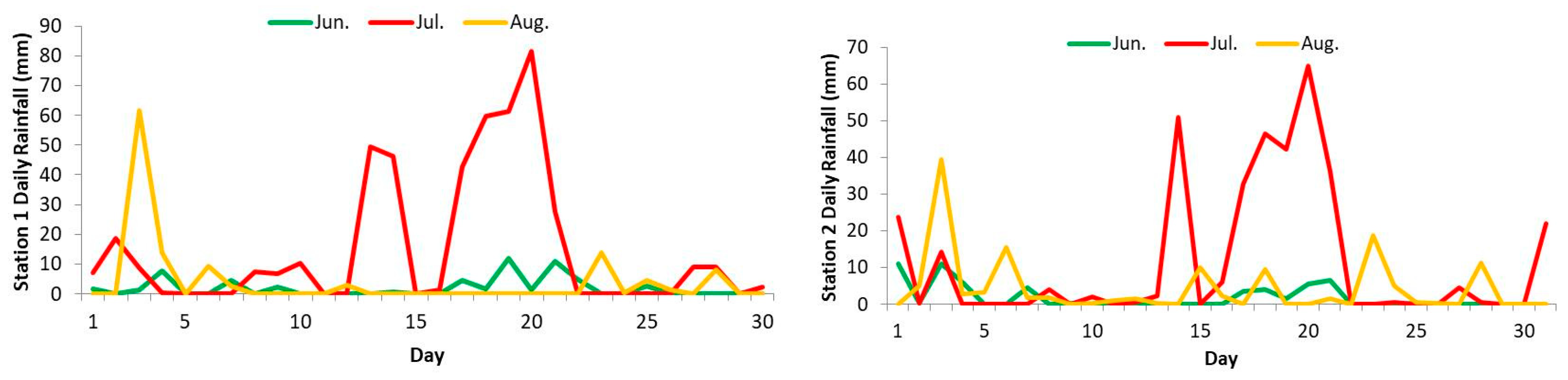 Processes 07 00099 g005