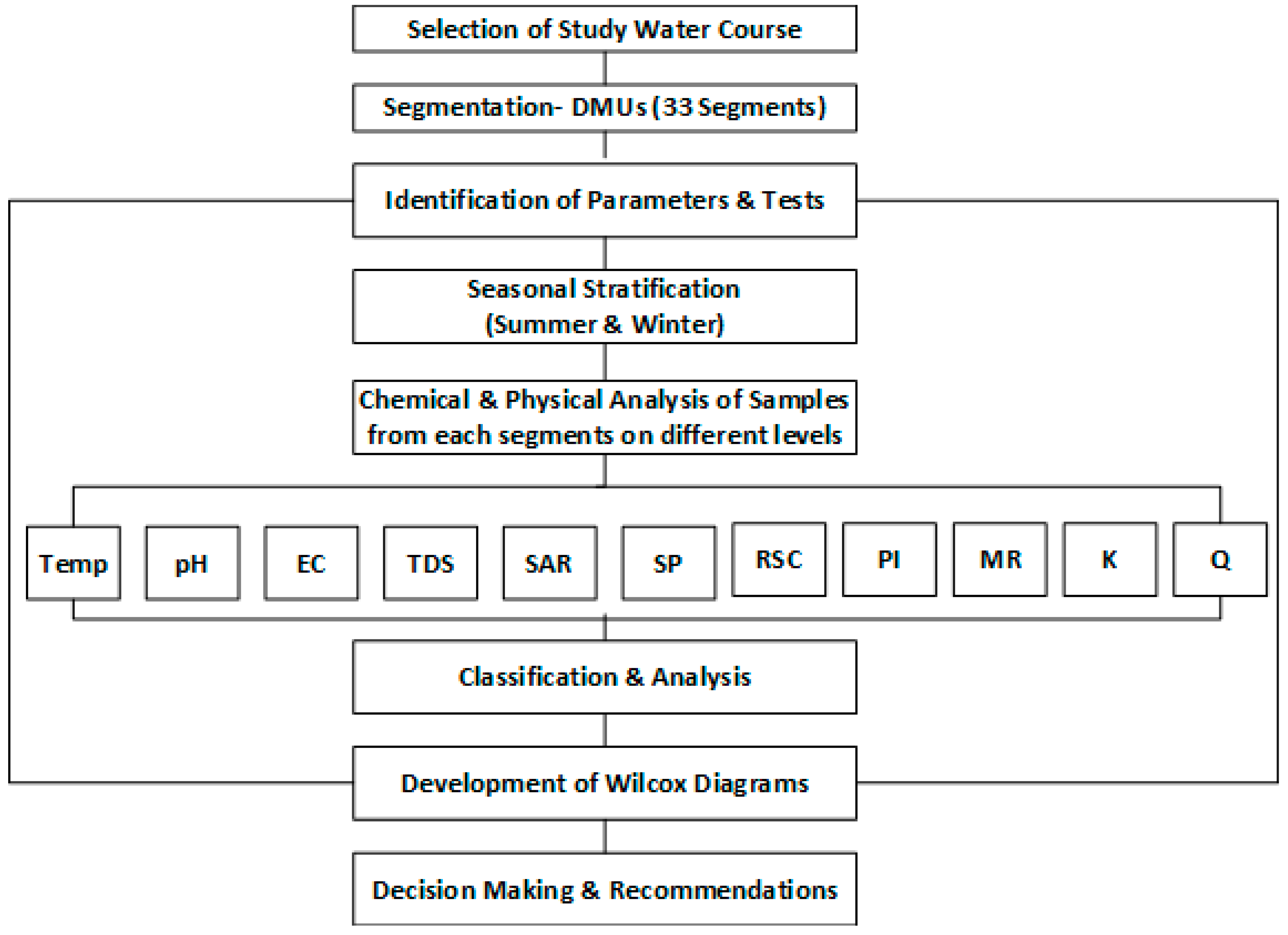 Processes 07 00102 g002