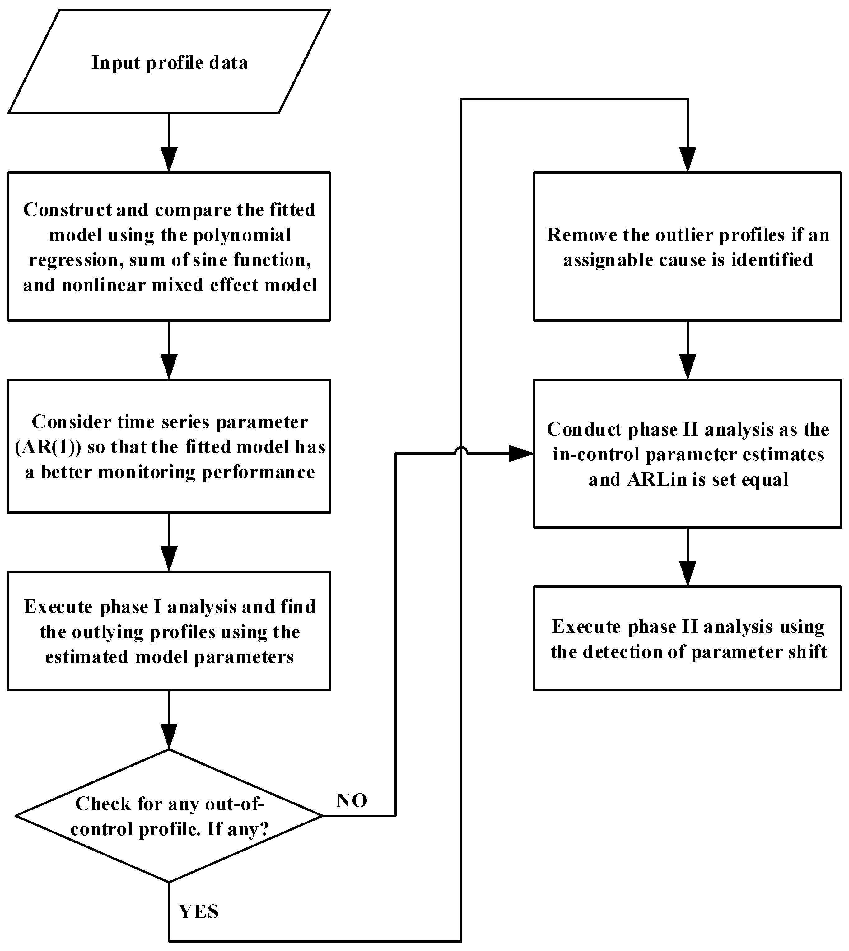 Processes 07 00104 g001