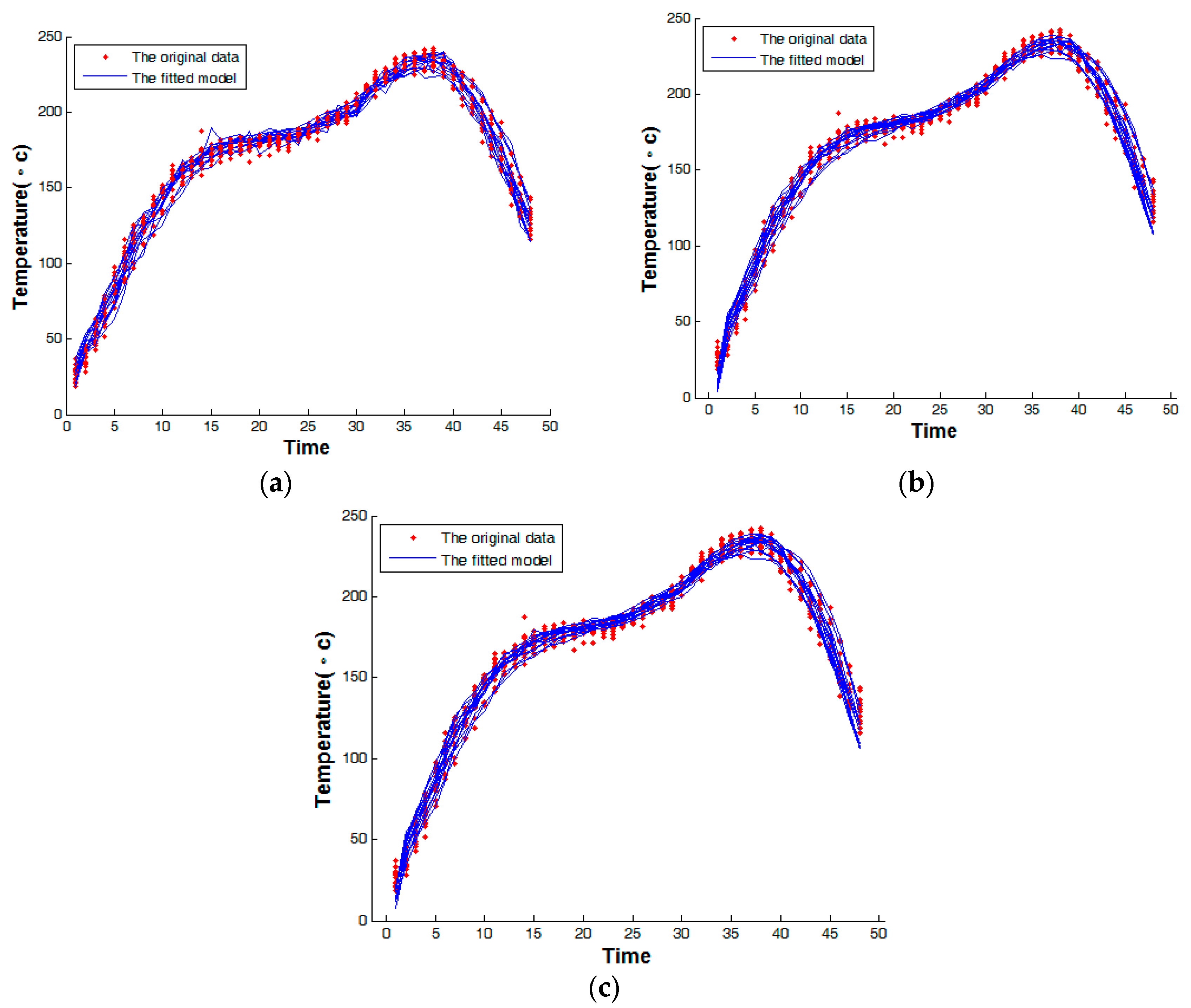 Processes 07 00104 g003