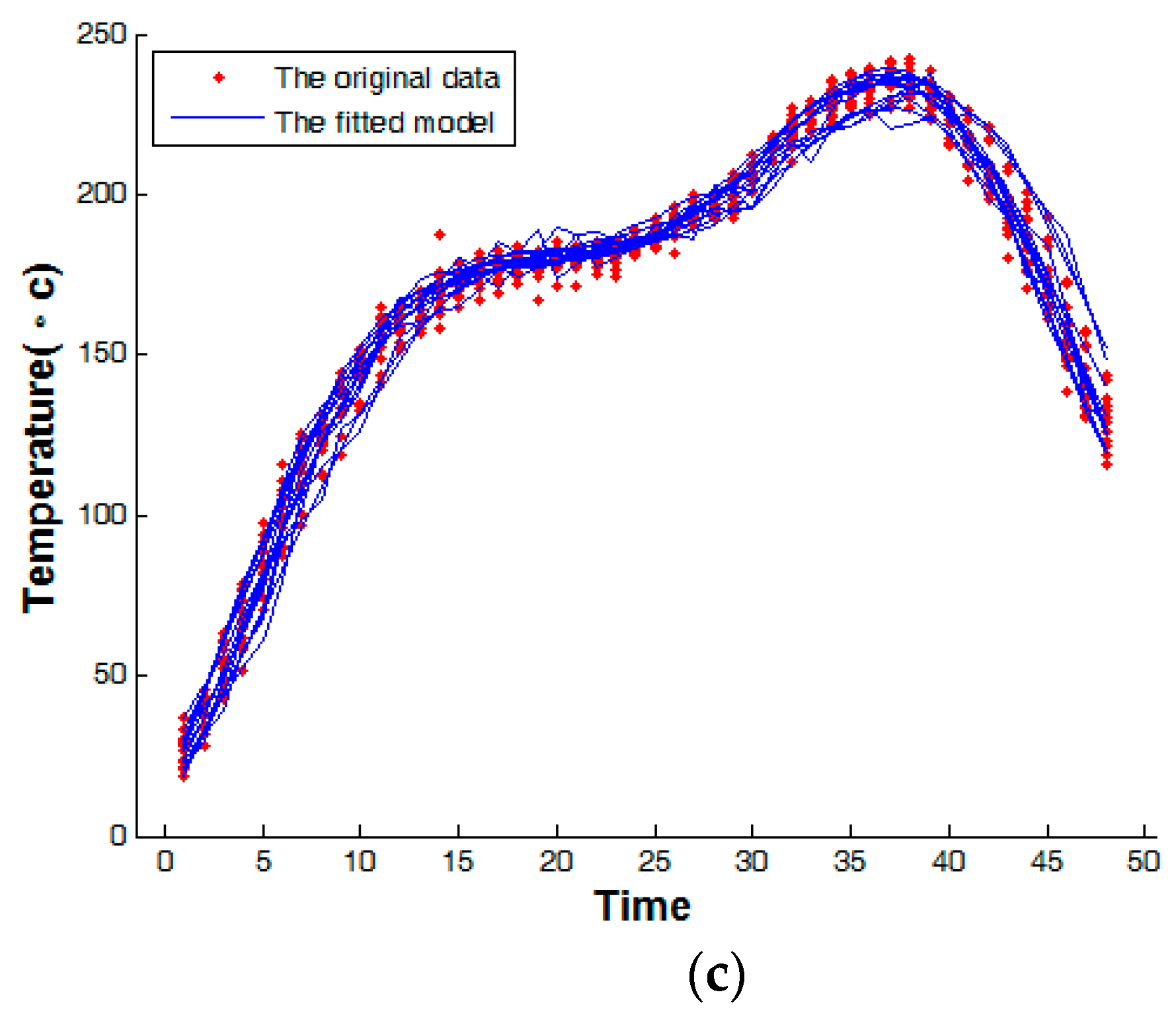Processes 07 00104 g004b