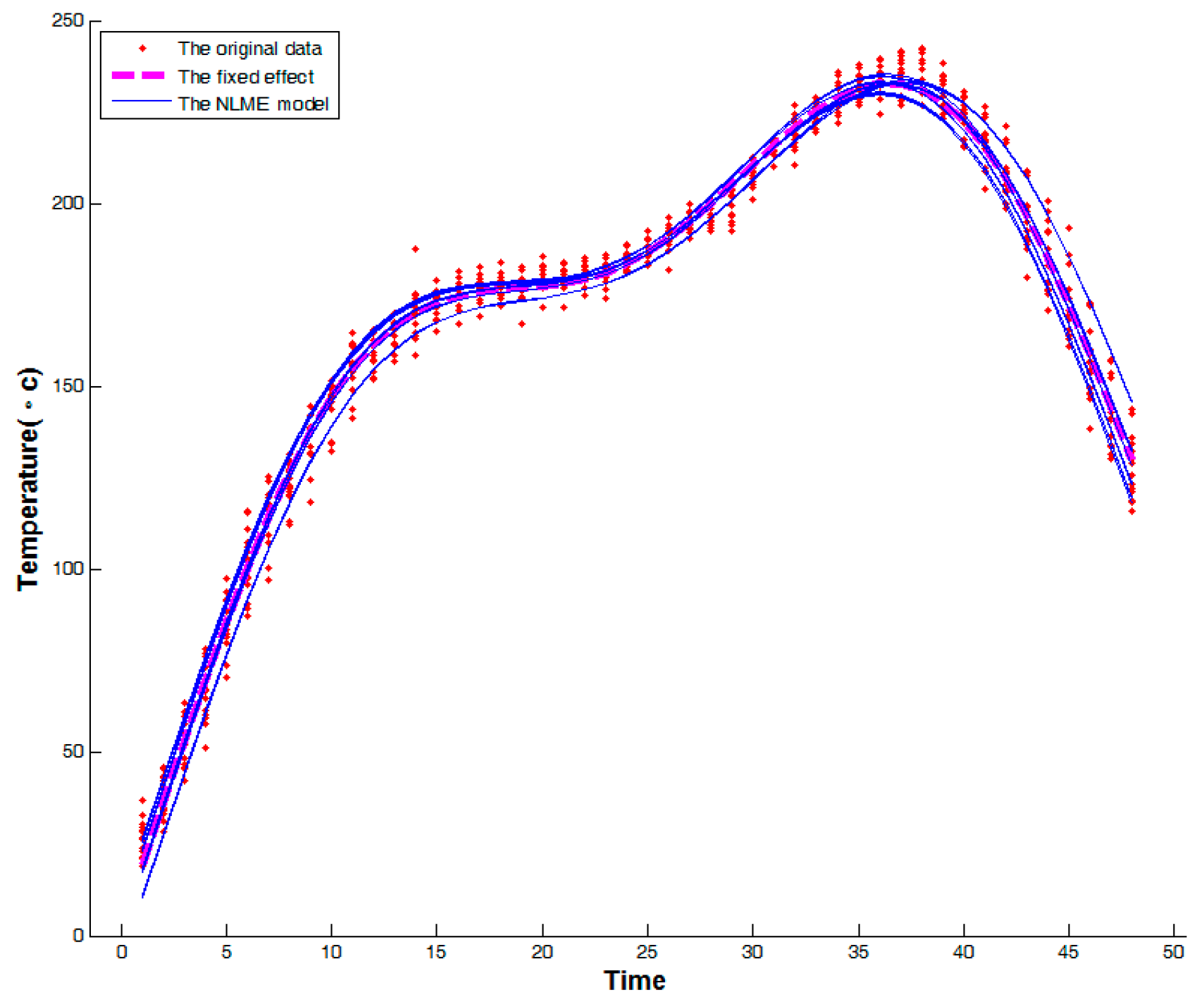 Processes 07 00104 g005