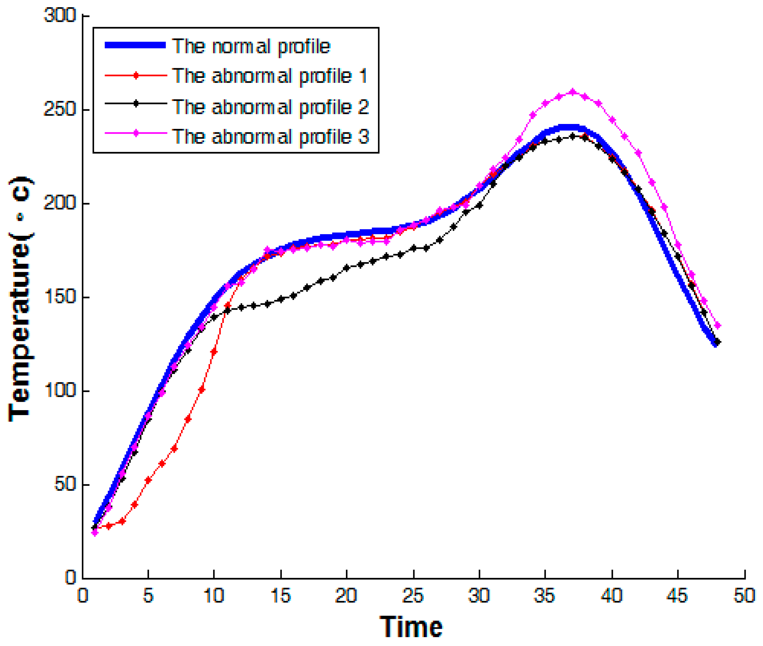 Processes 07 00104 g007