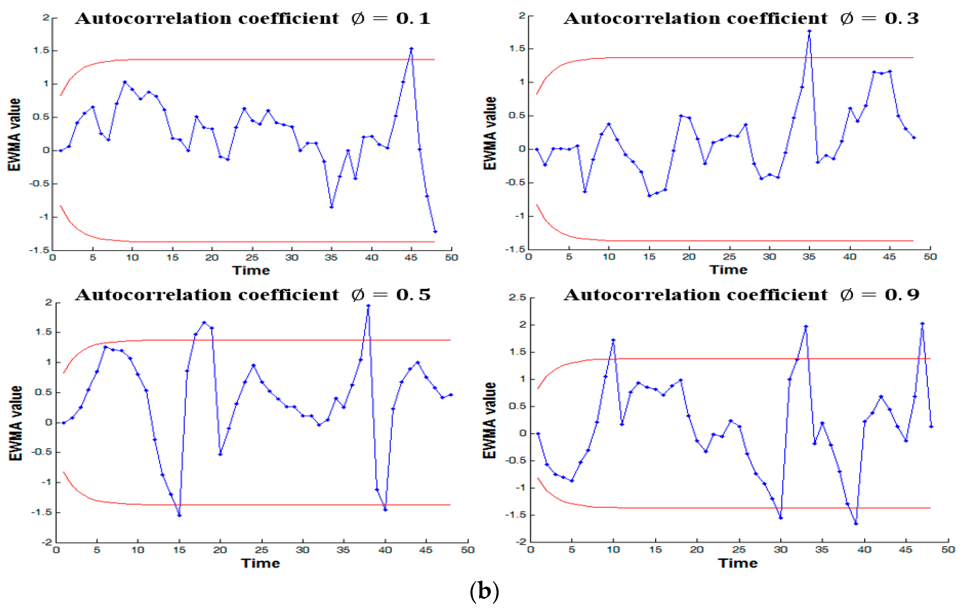 Processes 07 00104 g010b