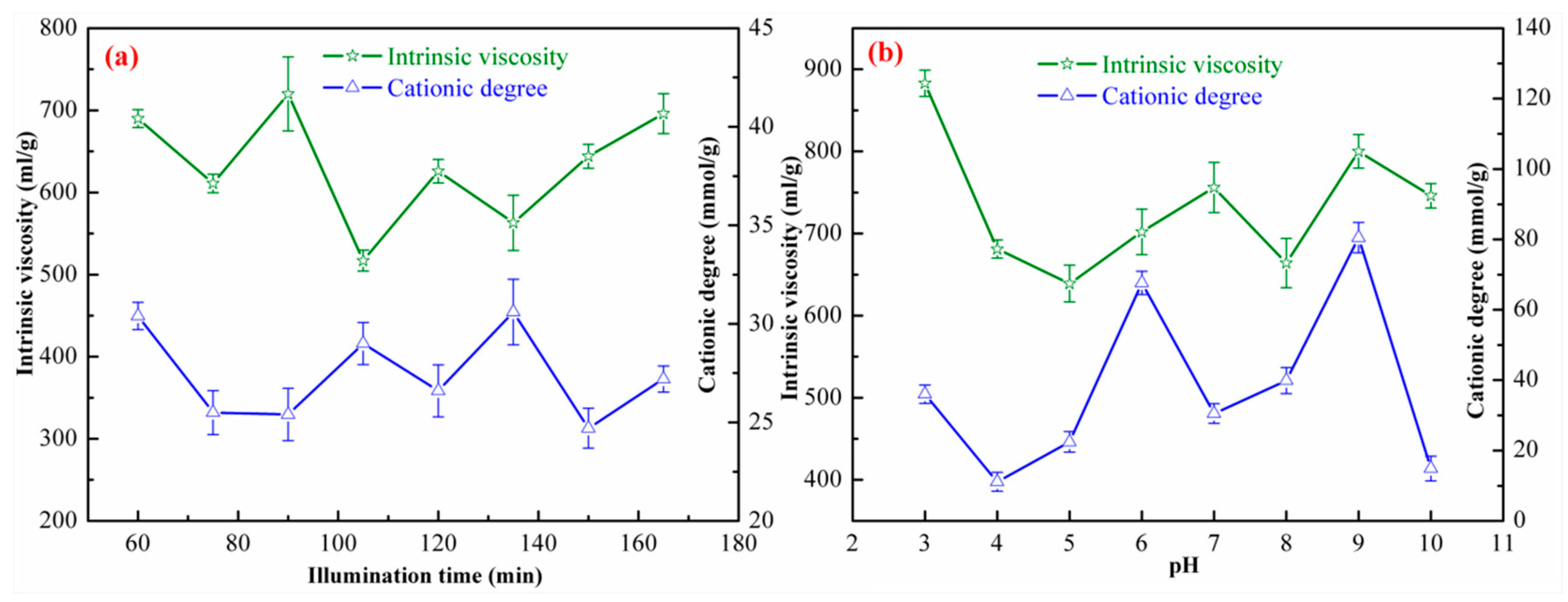 Processes 07 00108 g002