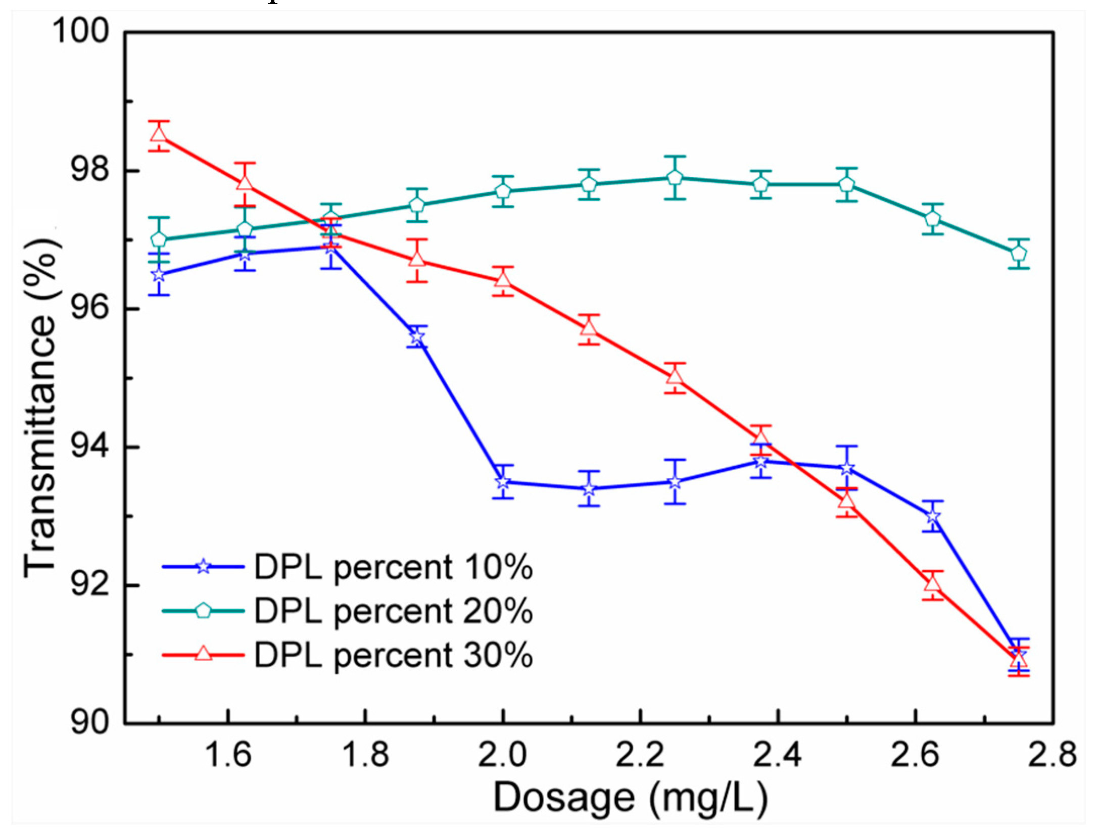 Processes 07 00108 g004