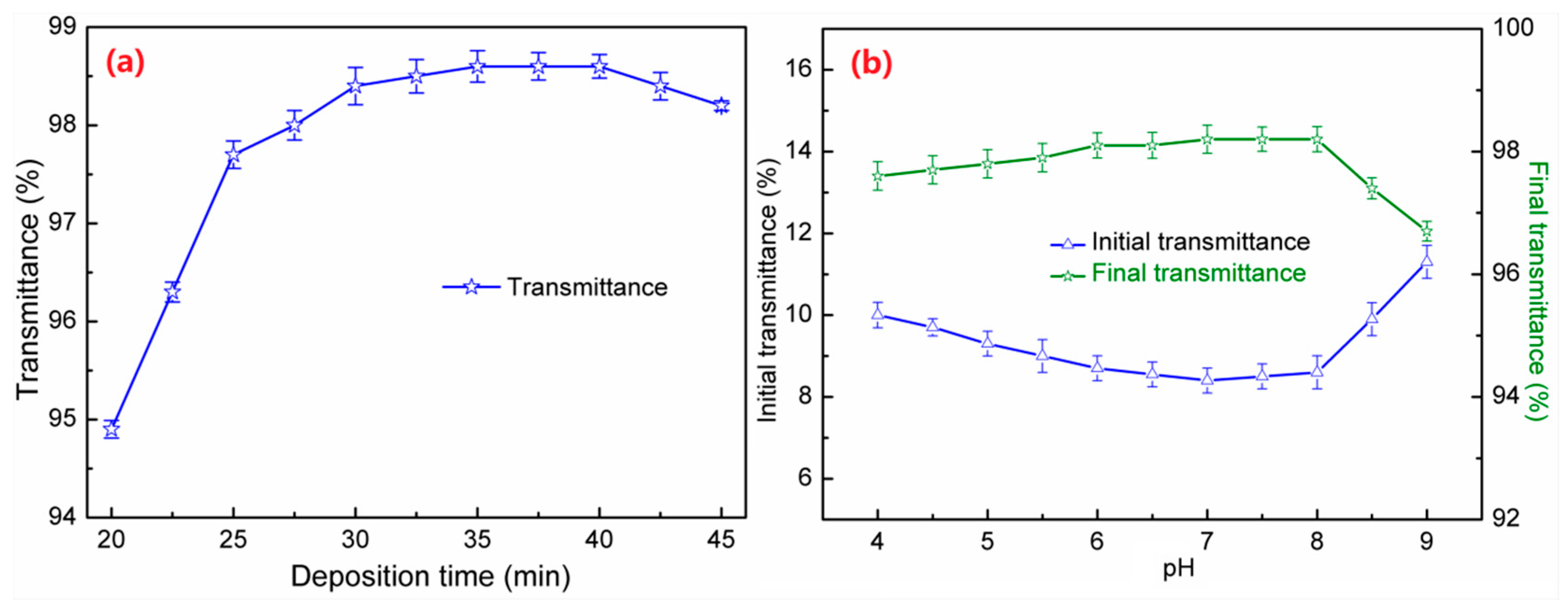 Processes 07 00108 g005