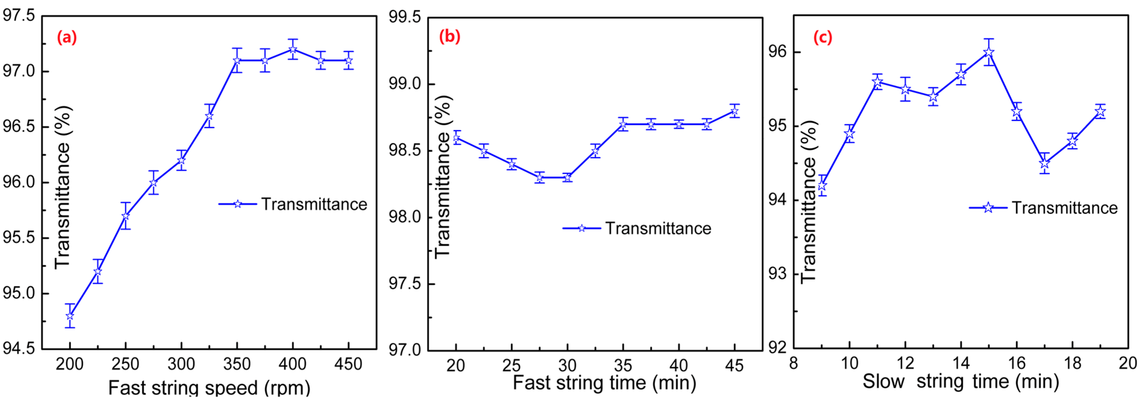 Processes 07 00108 g006