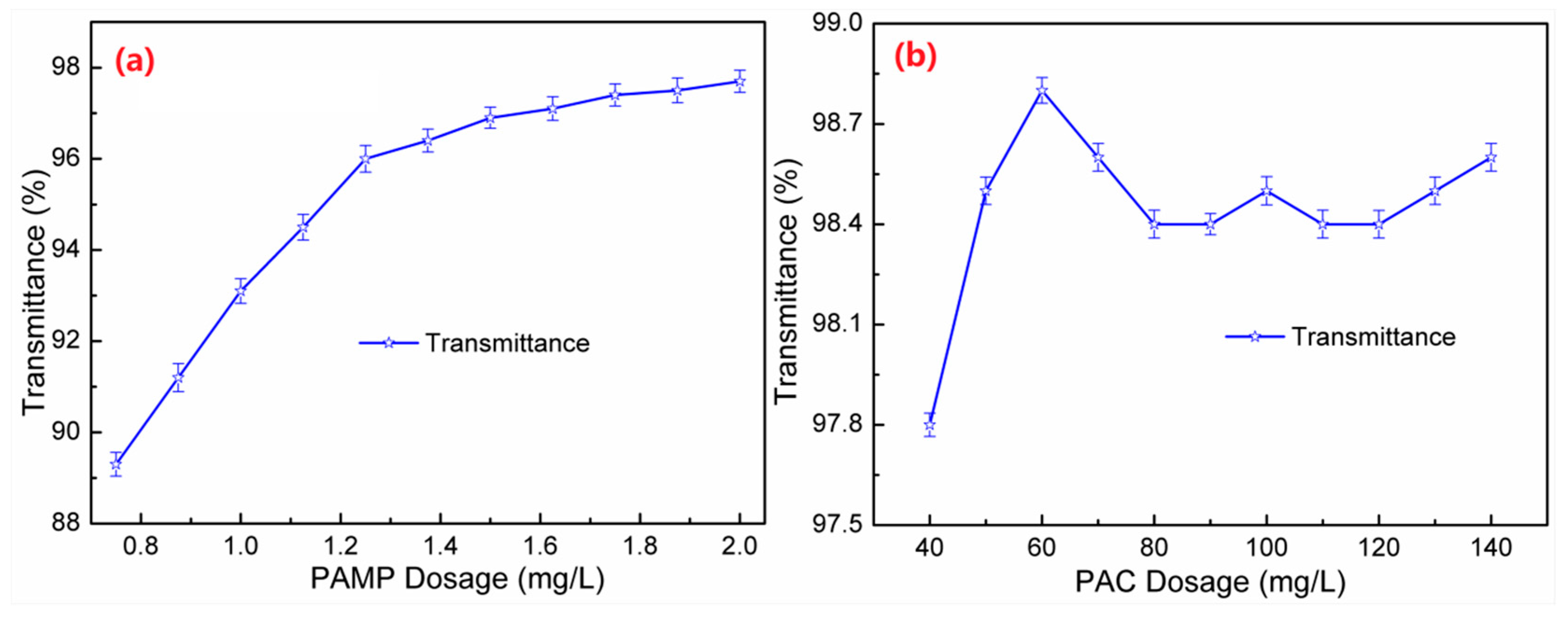 Processes 07 00108 g007