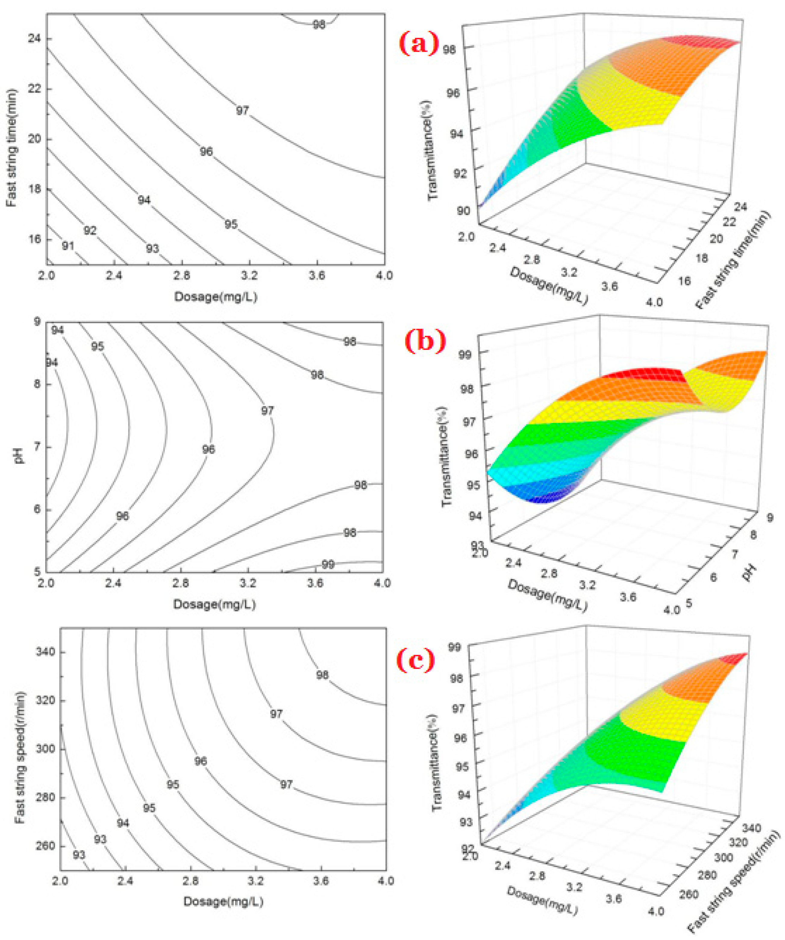 Processes 07 00108 g008