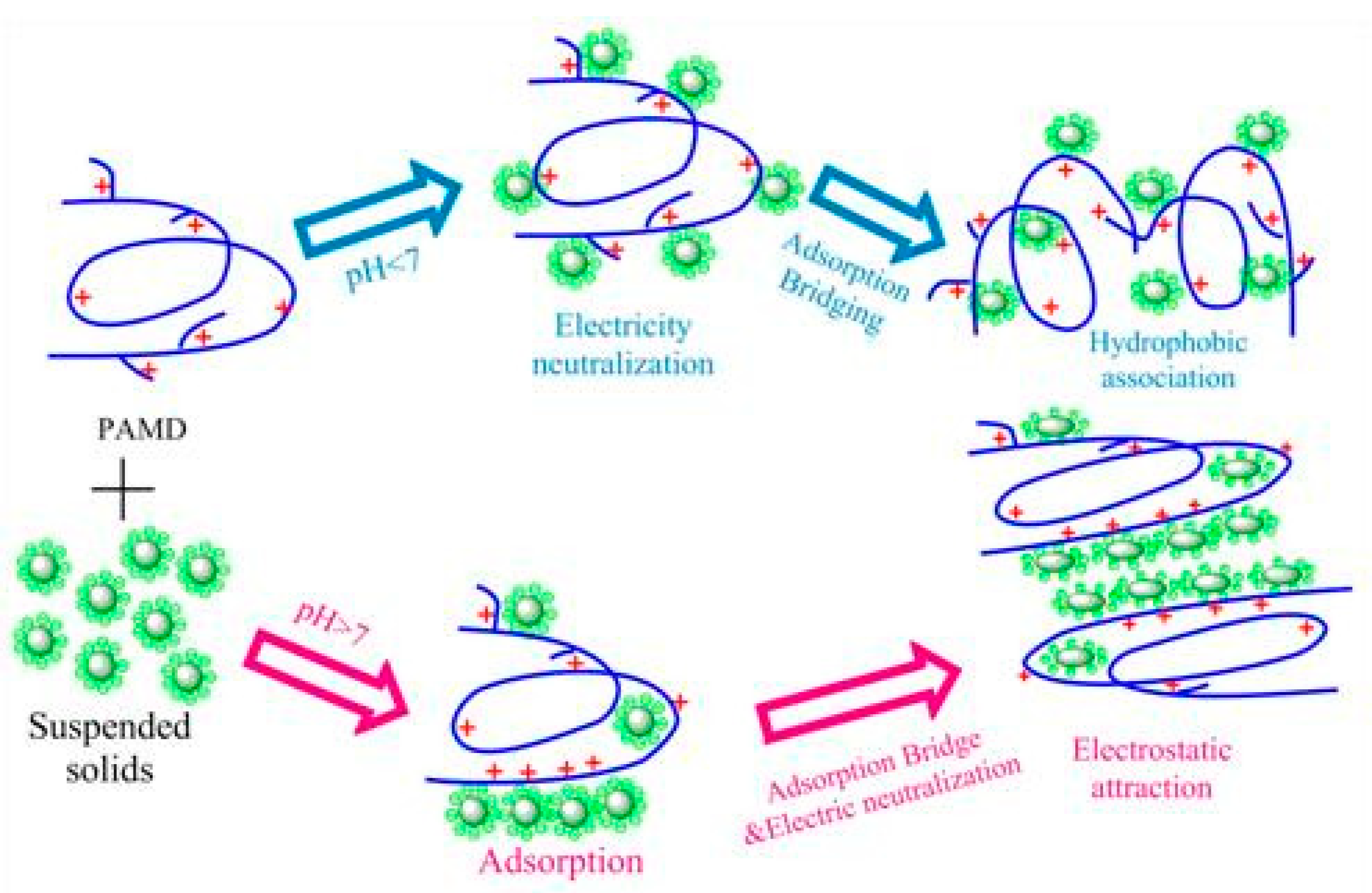 Processes 07 00108 g011