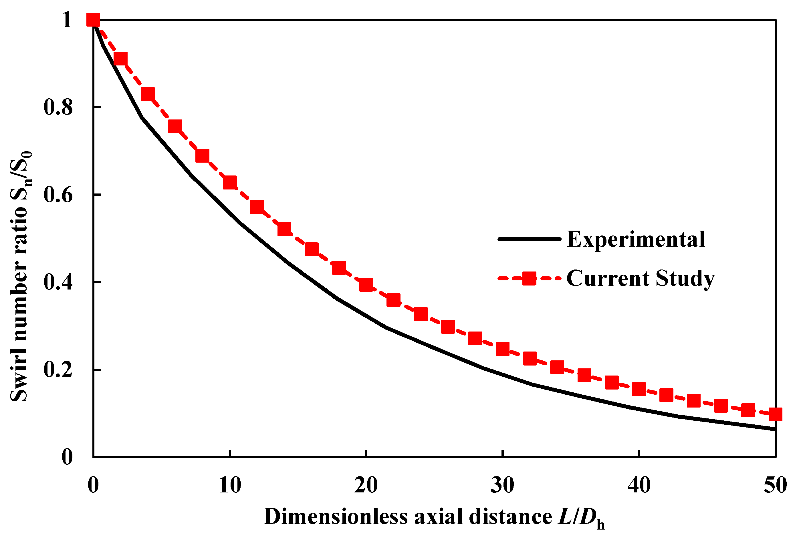 Processes 07 00109 g003