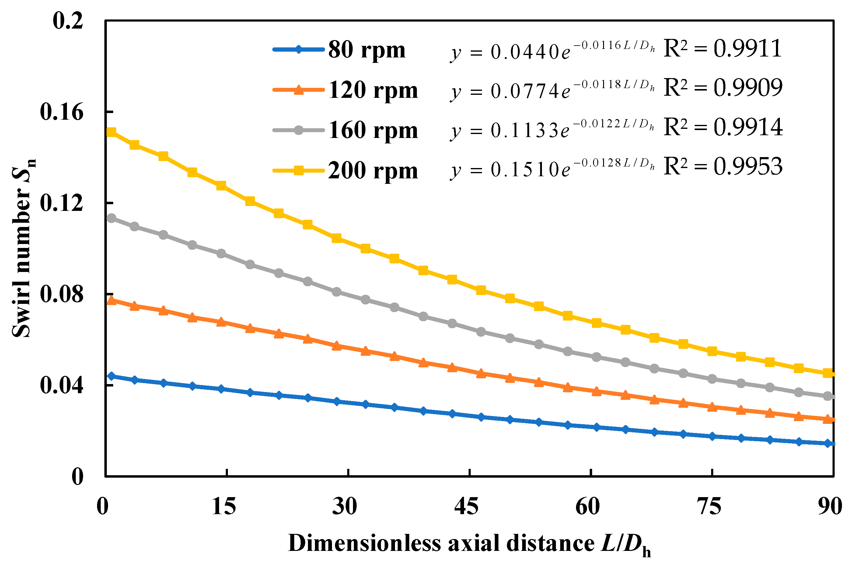 Processes 07 00109 g004