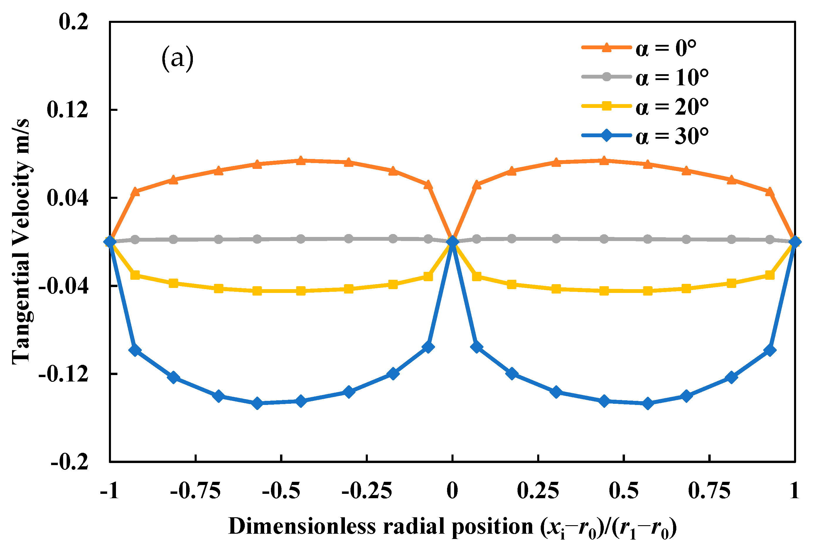 Processes 07 00109 g011a