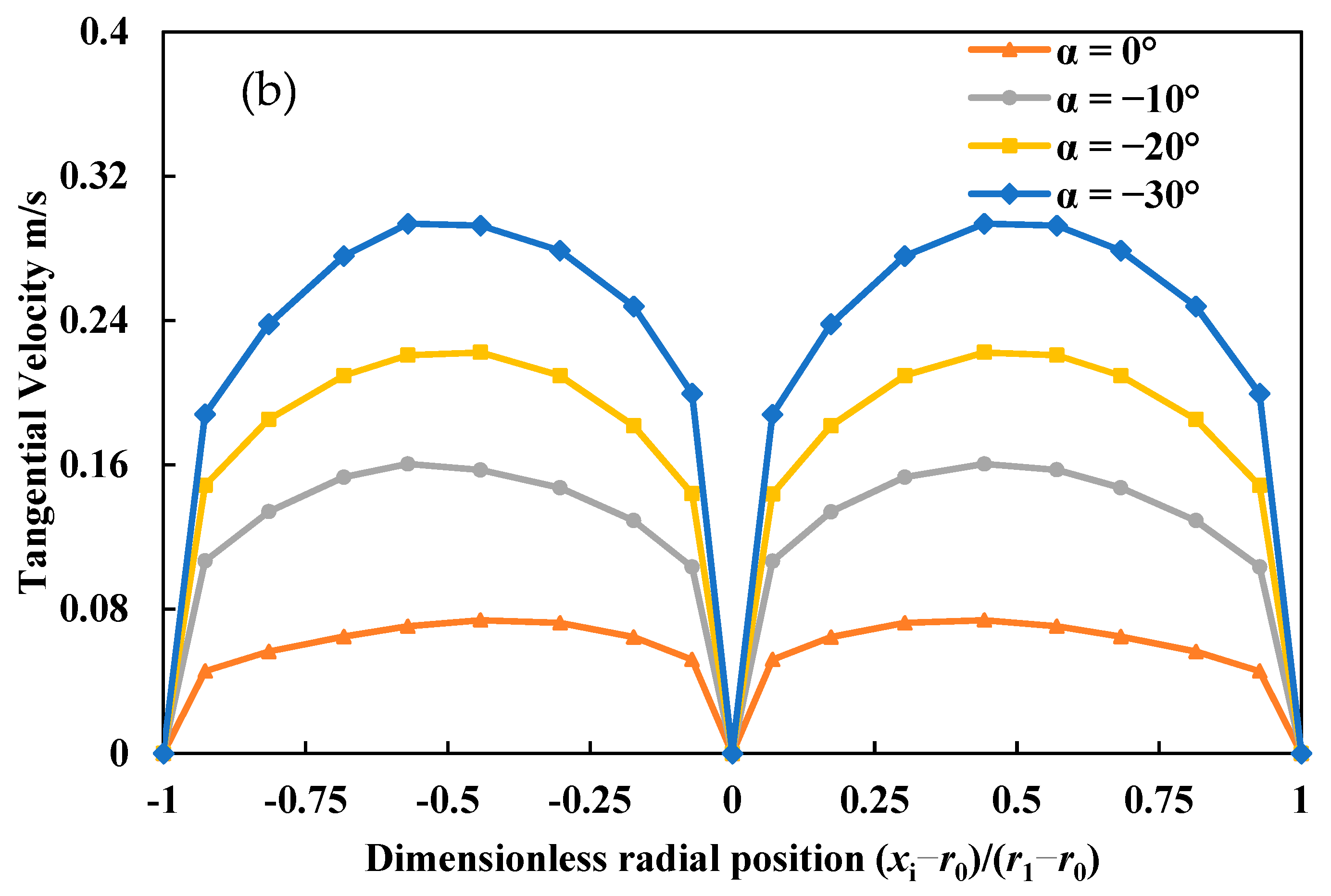 Processes 07 00109 g011b