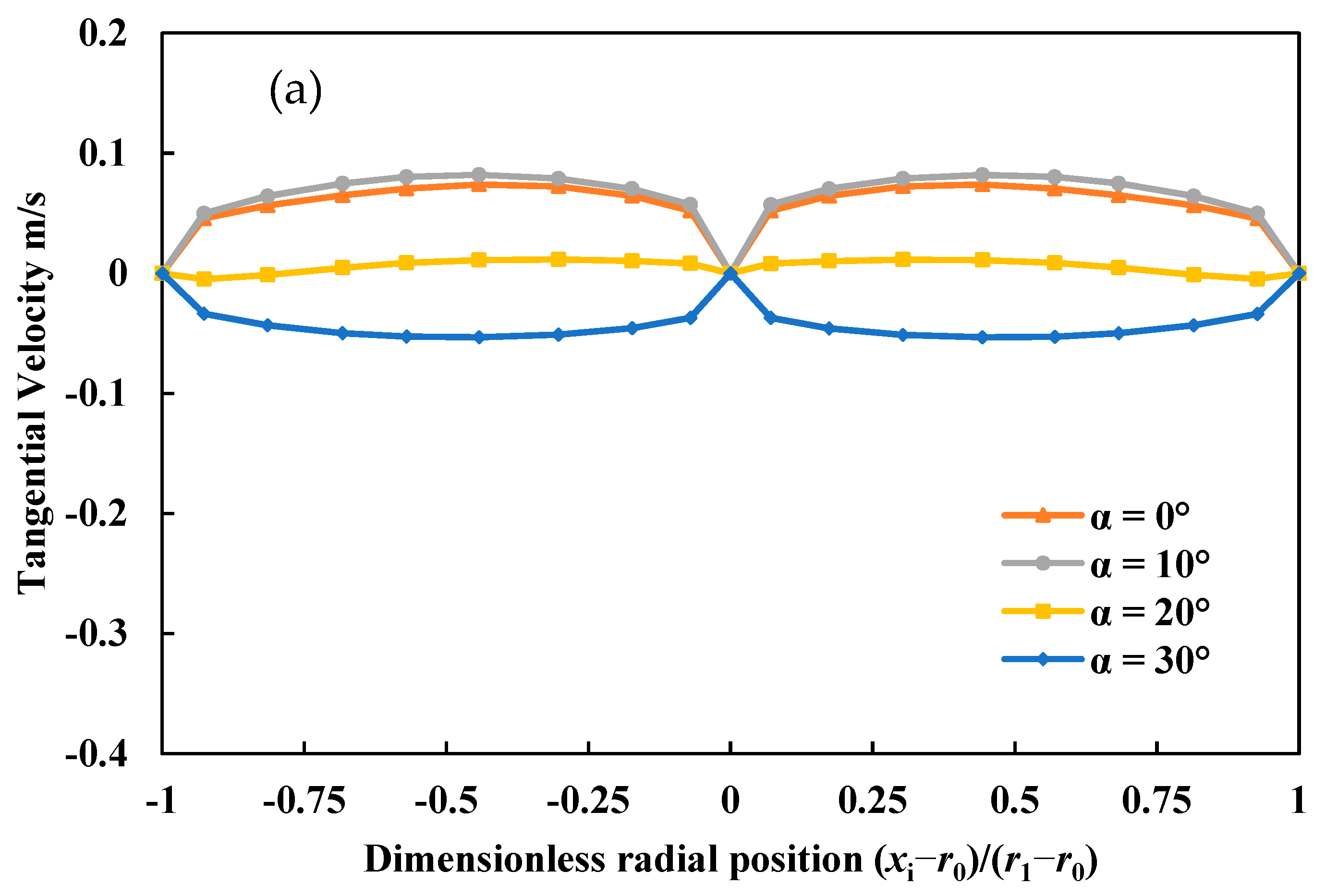 Processes 07 00109 g016a