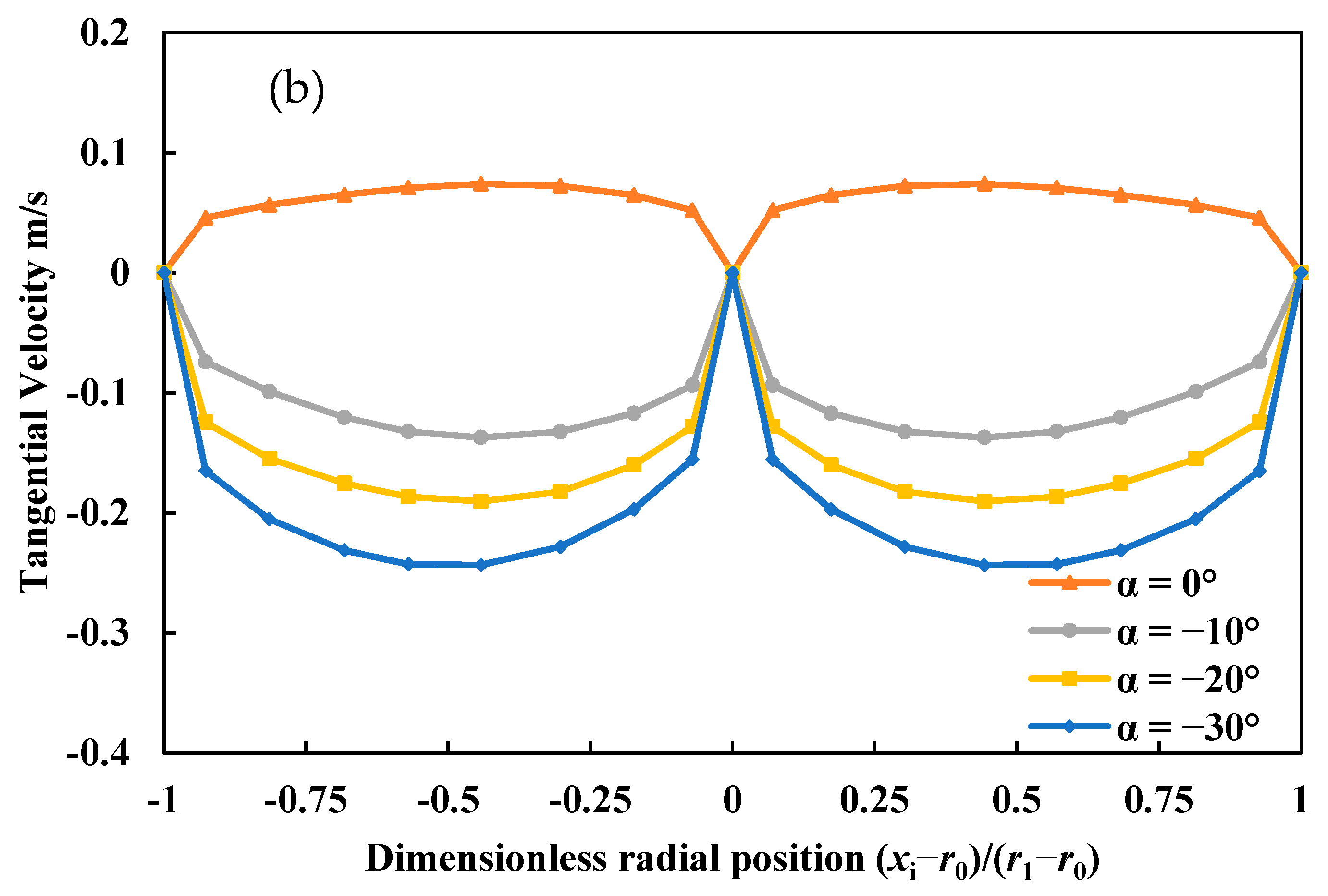Processes 07 00109 g016b