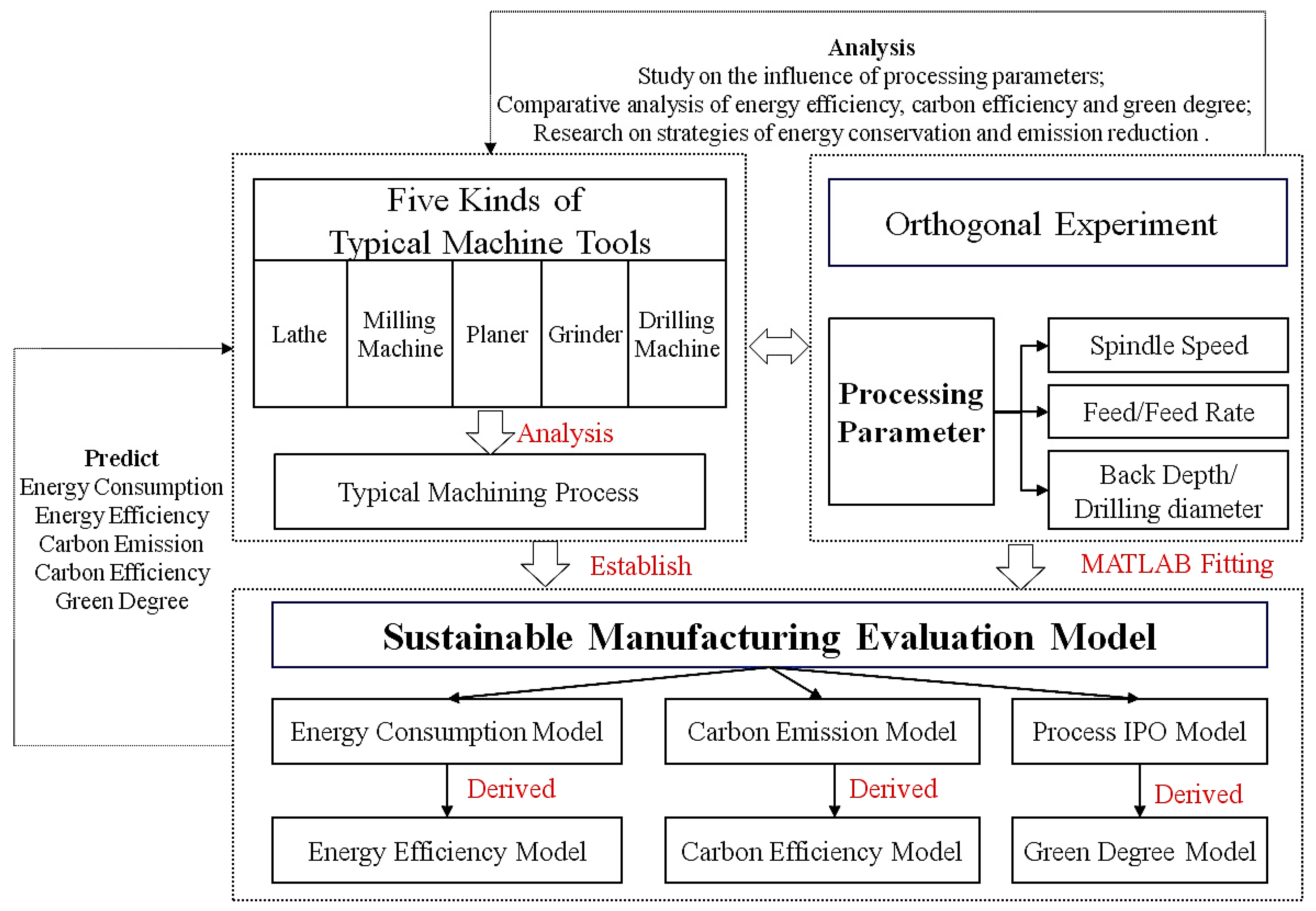 Processes 07 00110 g001