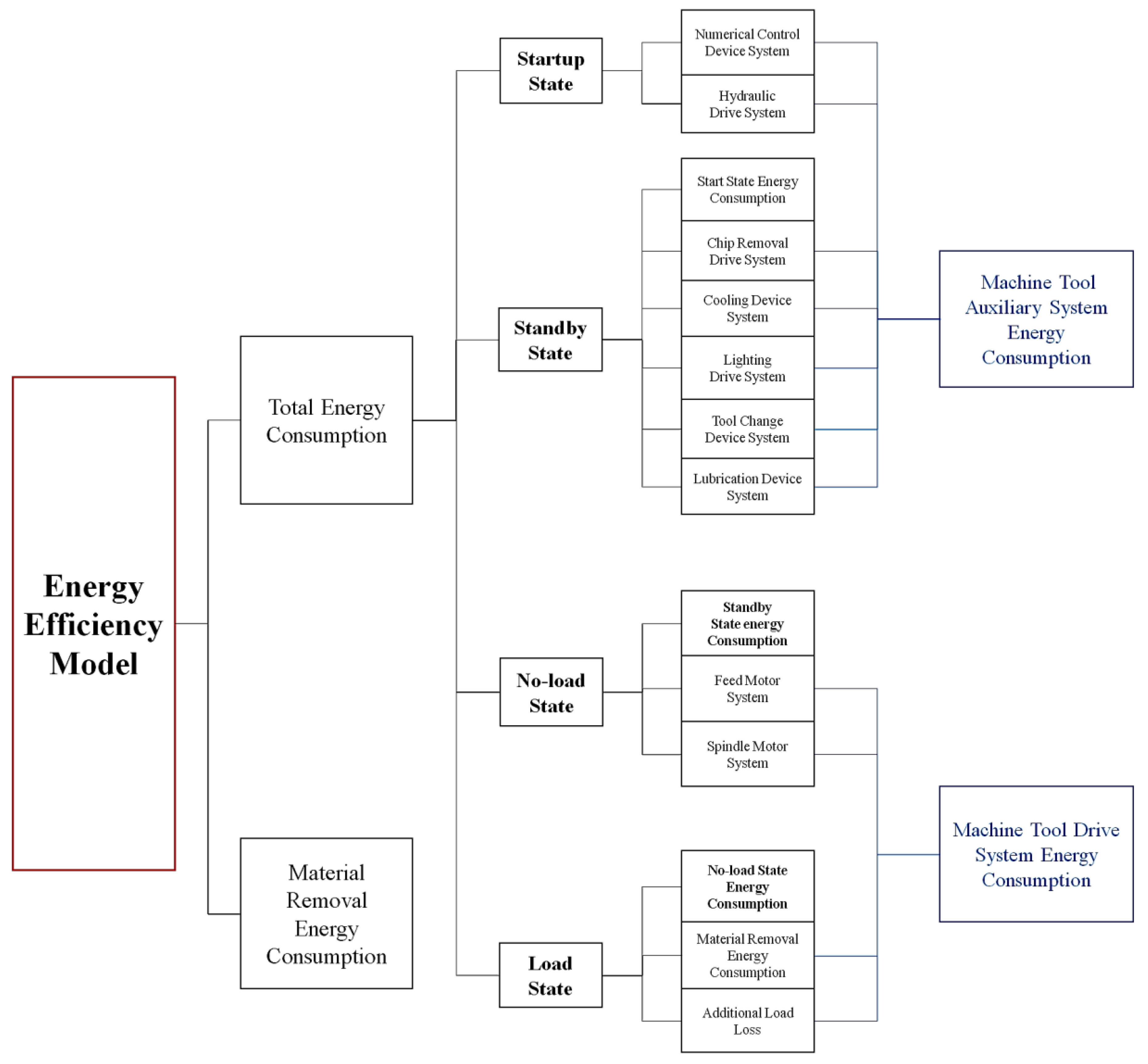 Processes 07 00110 g002