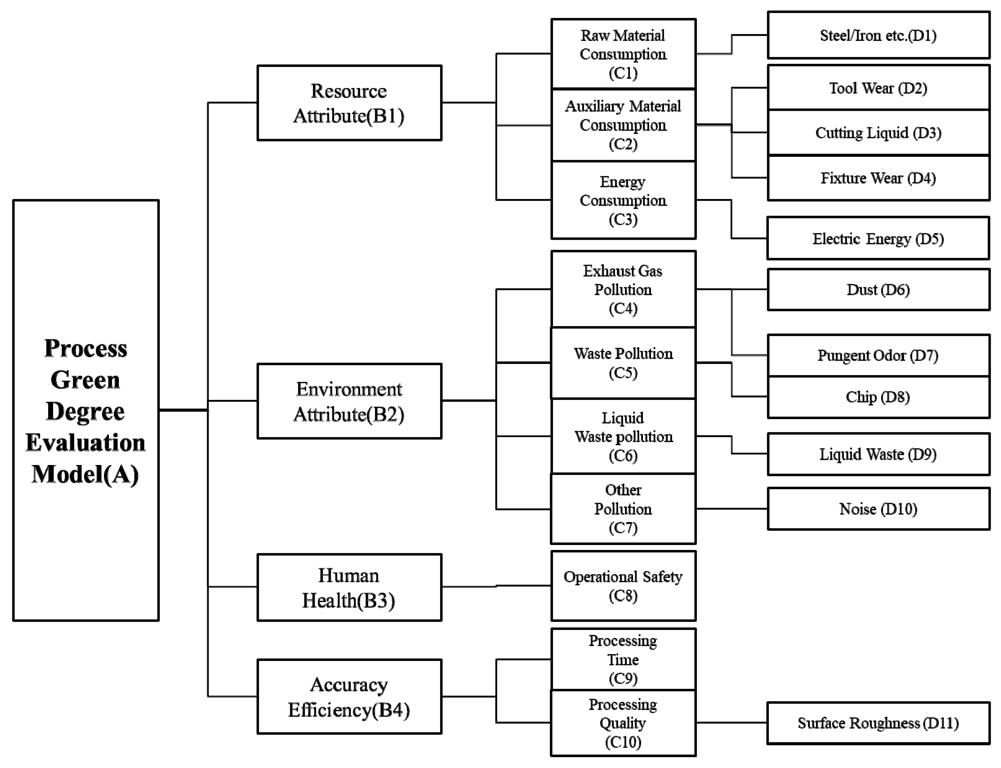 Processes 07 00110 g004