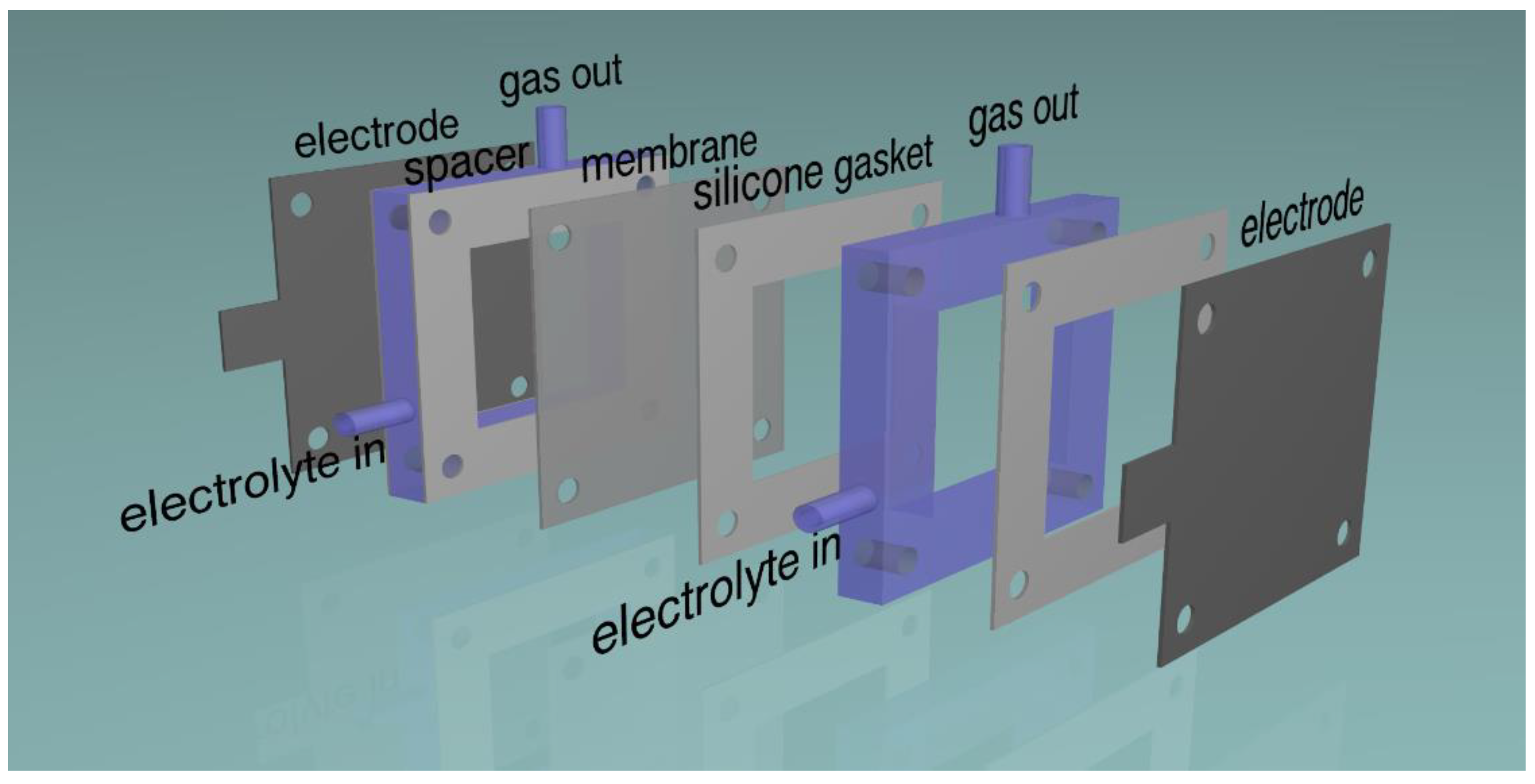 Processes 07 00112 g001