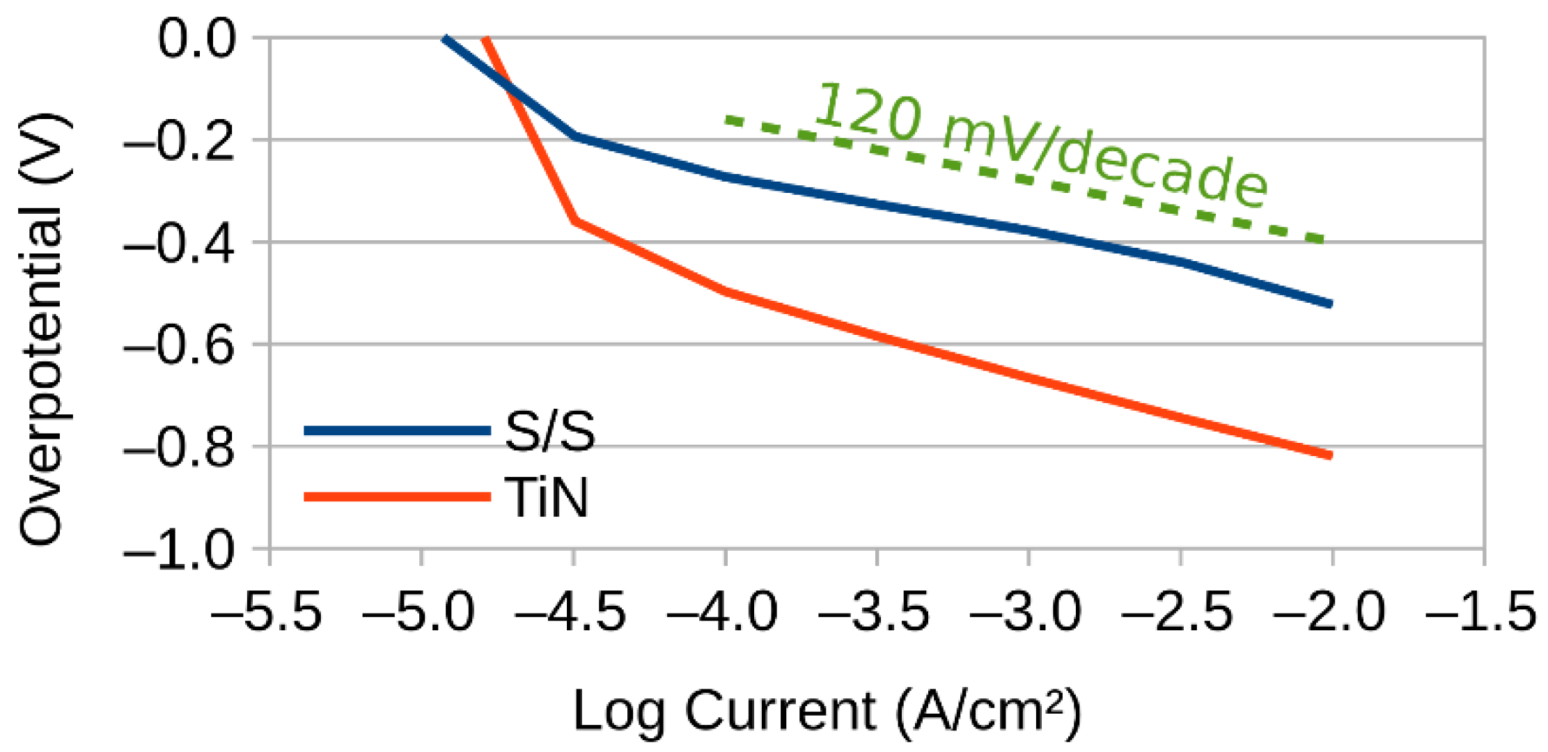 Processes 07 00112 g002
