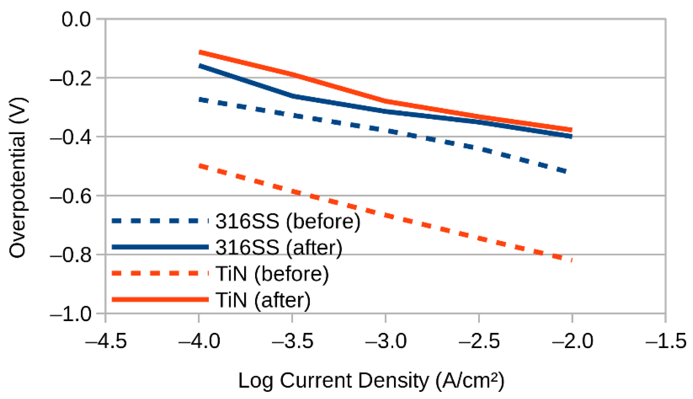 Processes 07 00112 g006