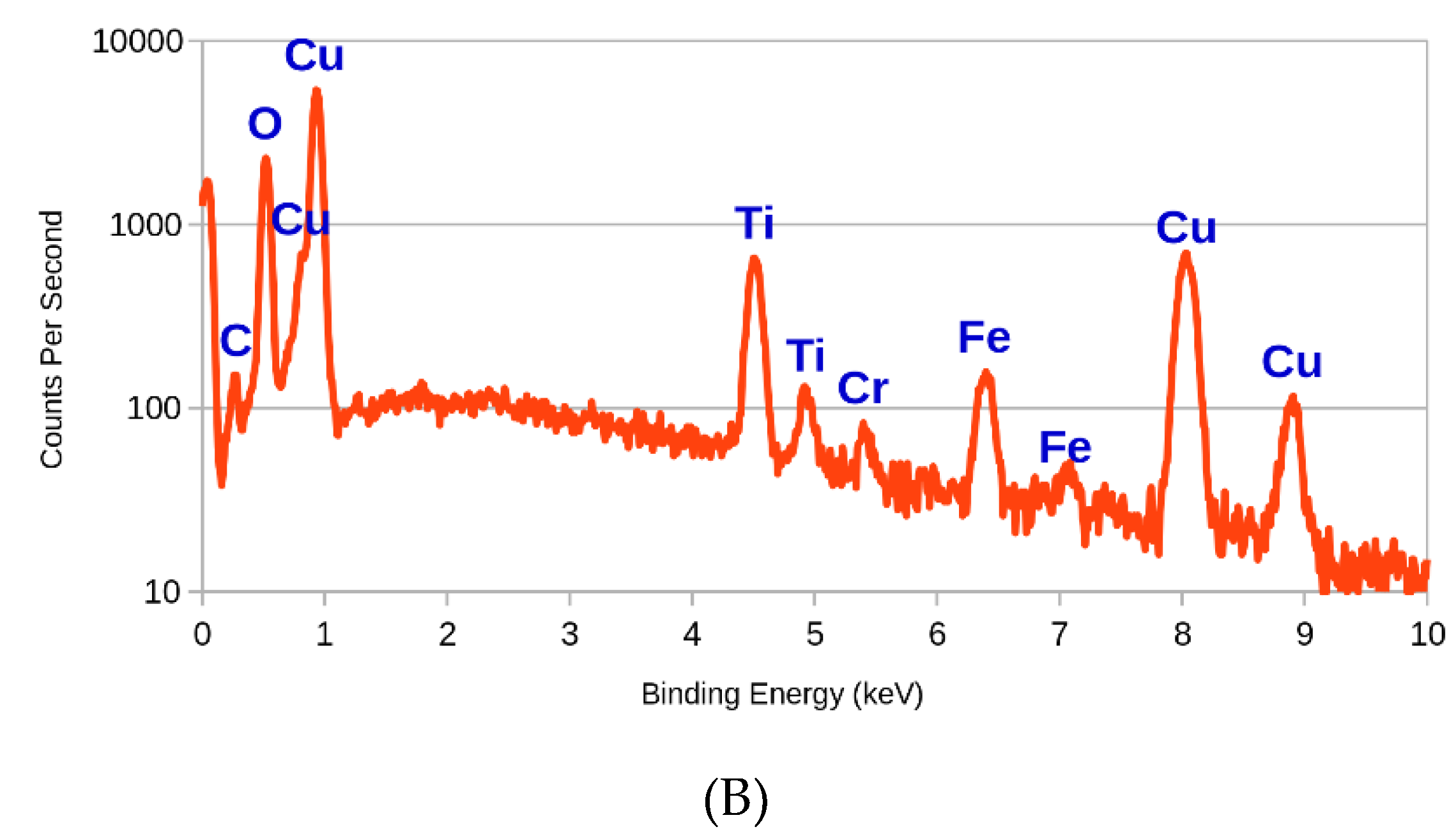 Processes 07 00112 g008b