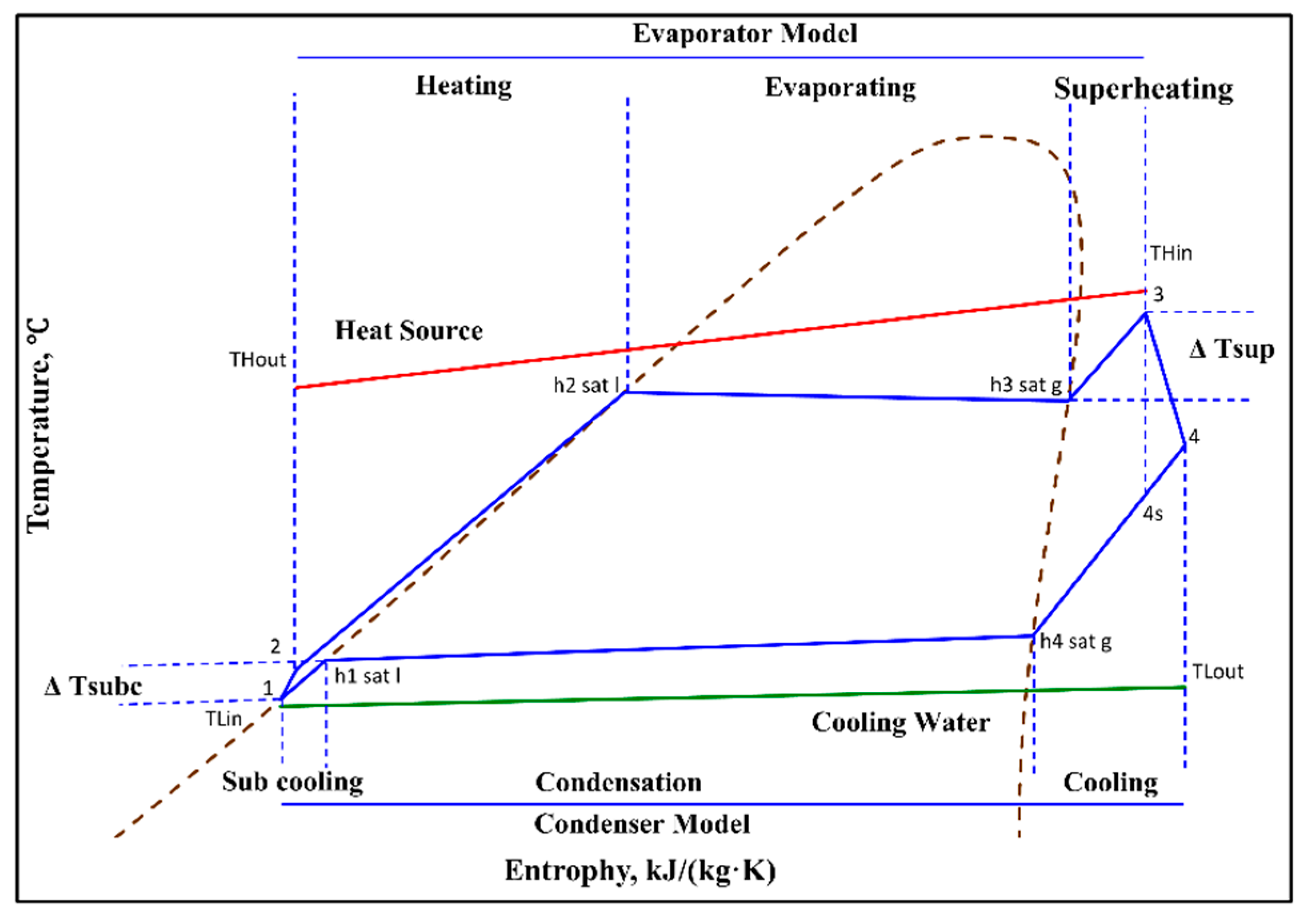 Processes 07 00113 g002 Processes 07 00113 g002