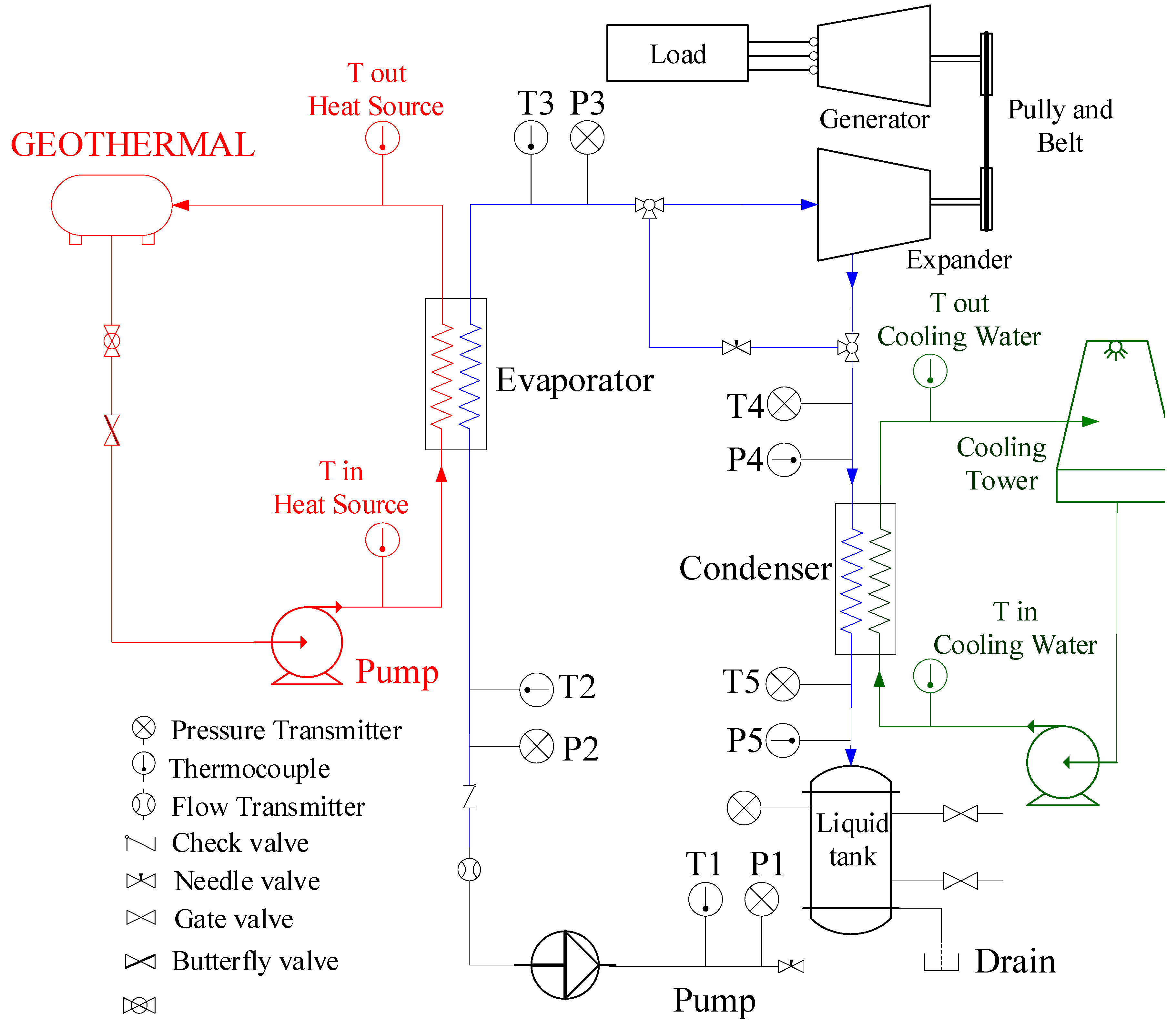 Processes 07 00113 g003 Processes 07 00113 g003