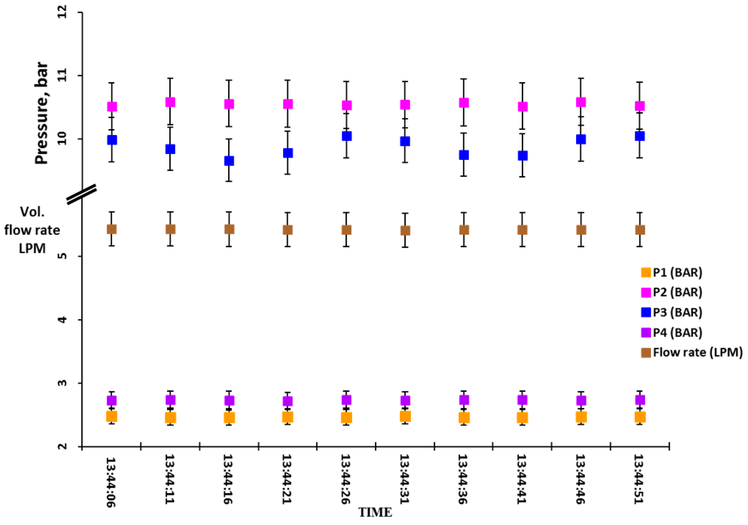 Processes 07 00113 g007 Processes 07 00113 g007