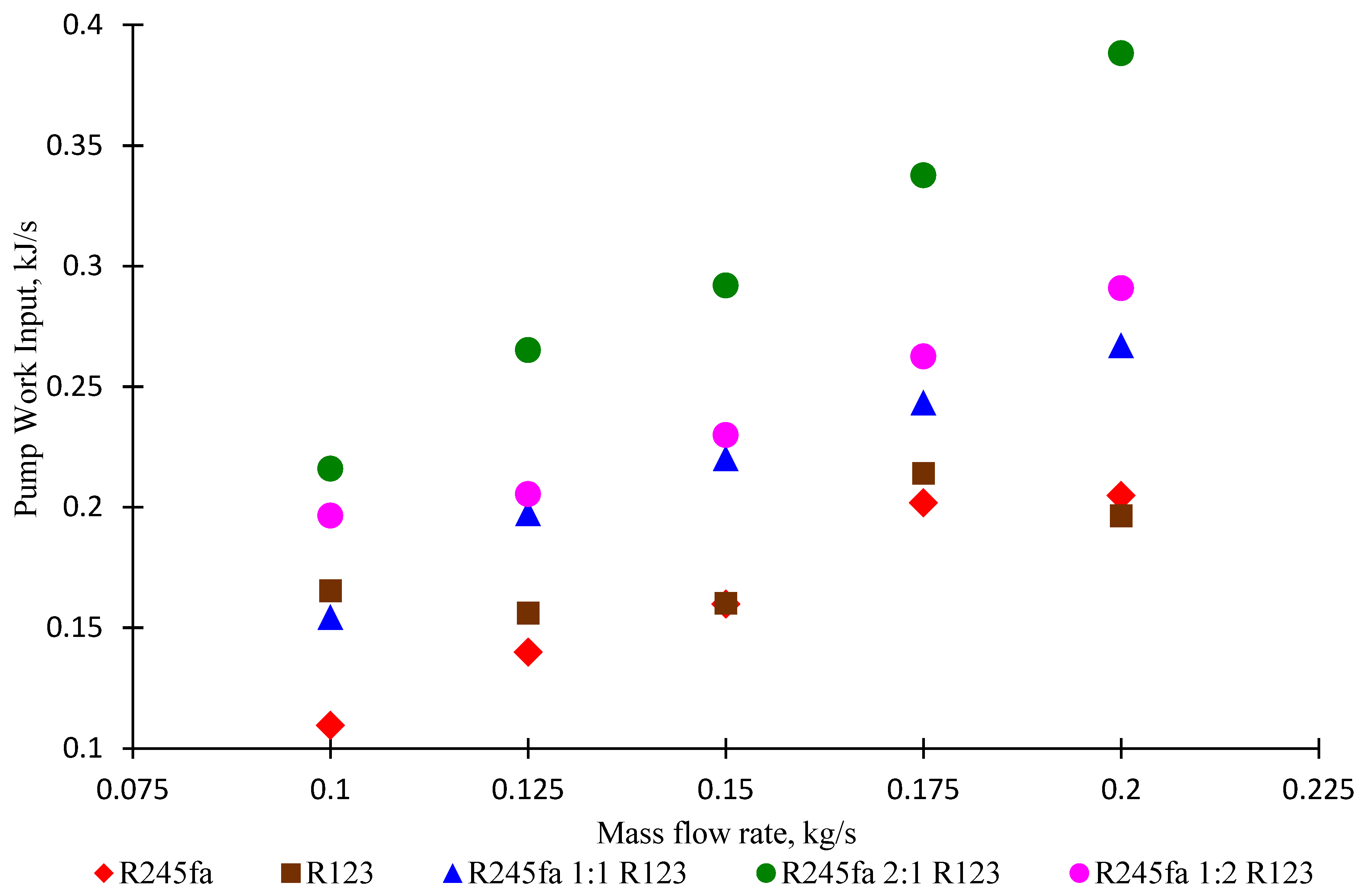Processes 07 00113 g009 Processes 07 00113 g009