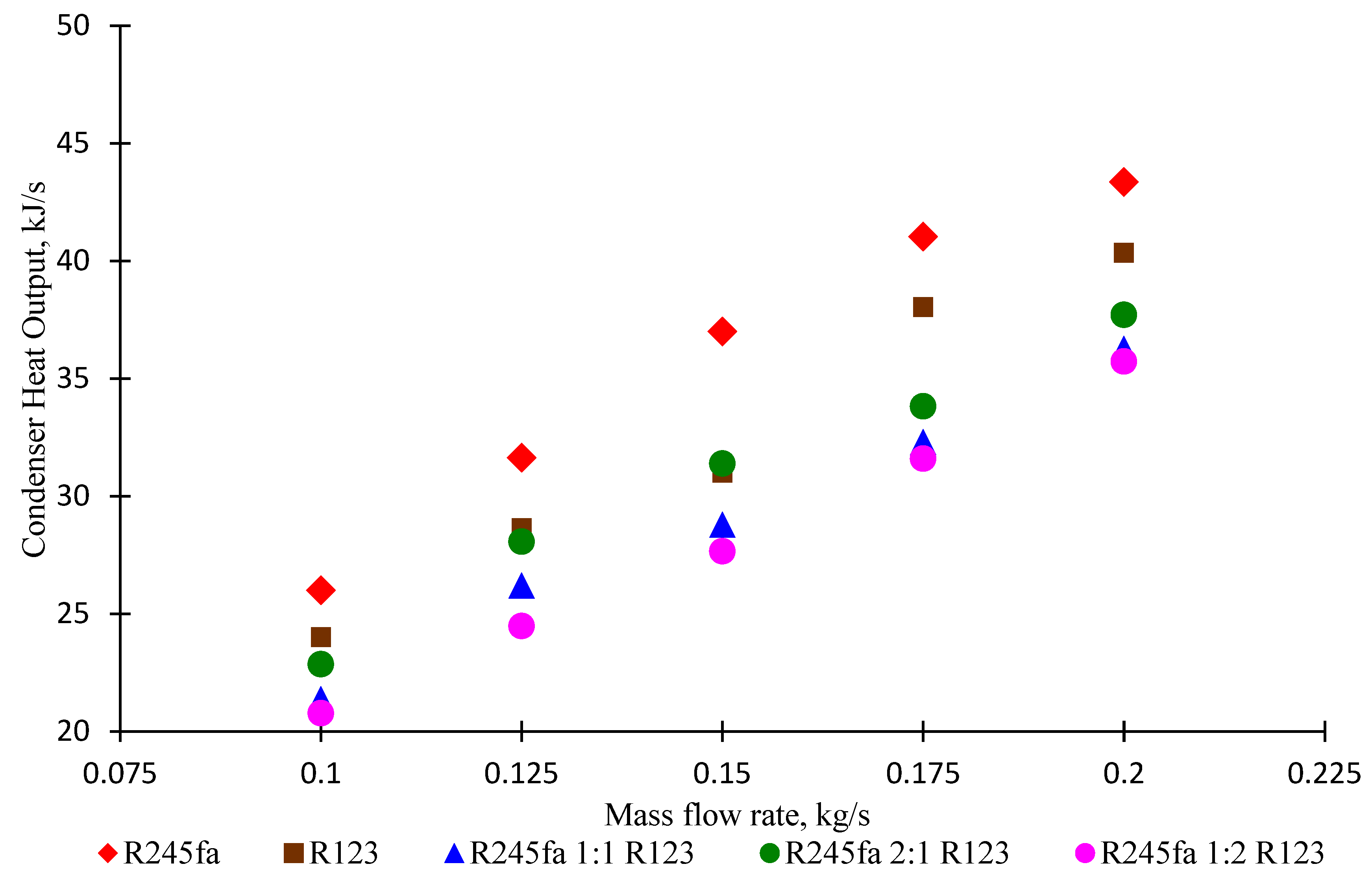 Processes 07 00113 g013 Processes 07 00113 g013