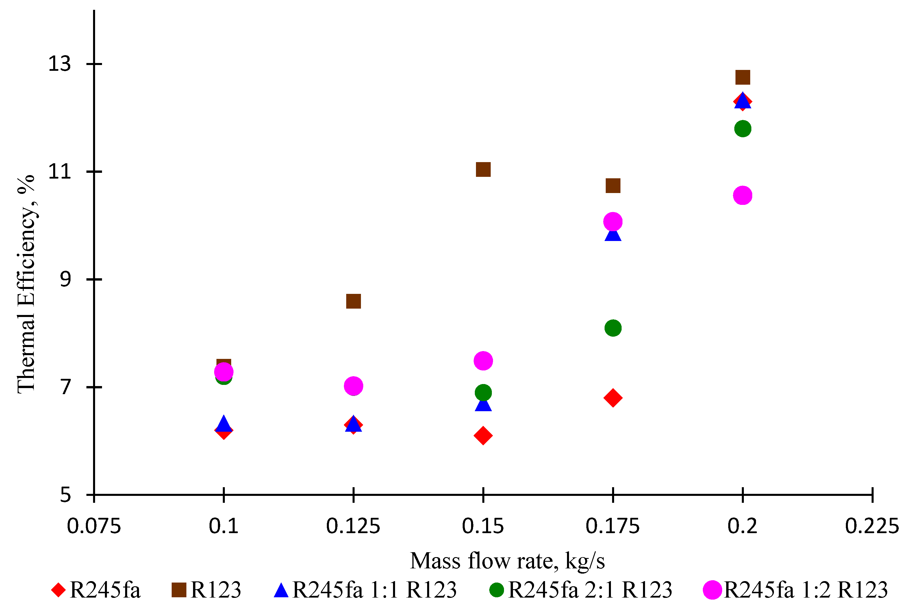 Processes 07 00113 g014 Processes 07 00113 g014