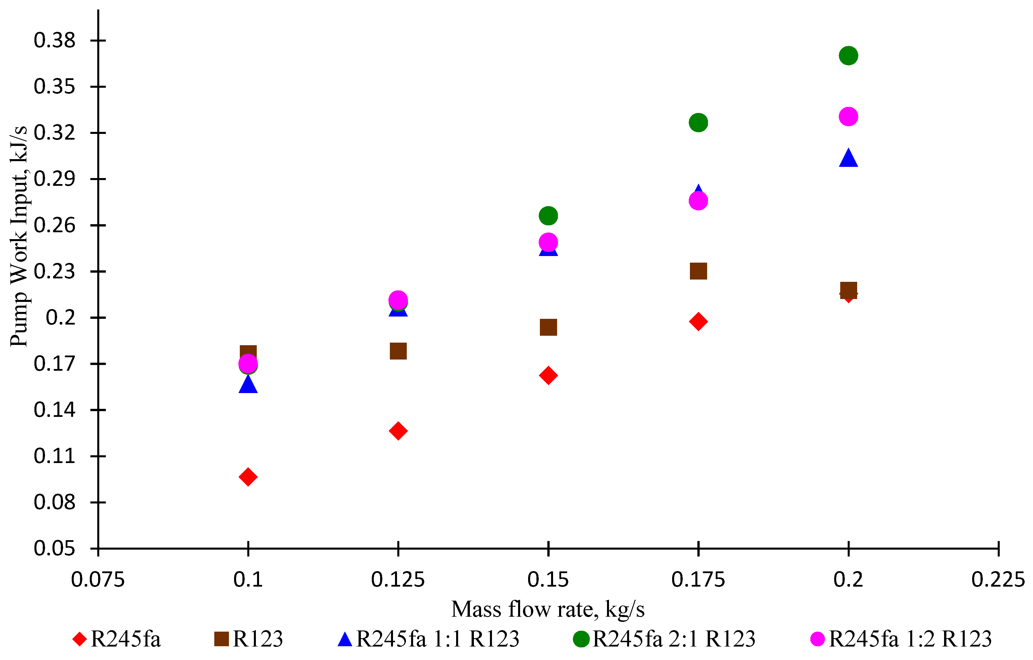 Processes 07 00113 g015 Processes 07 00113 g015