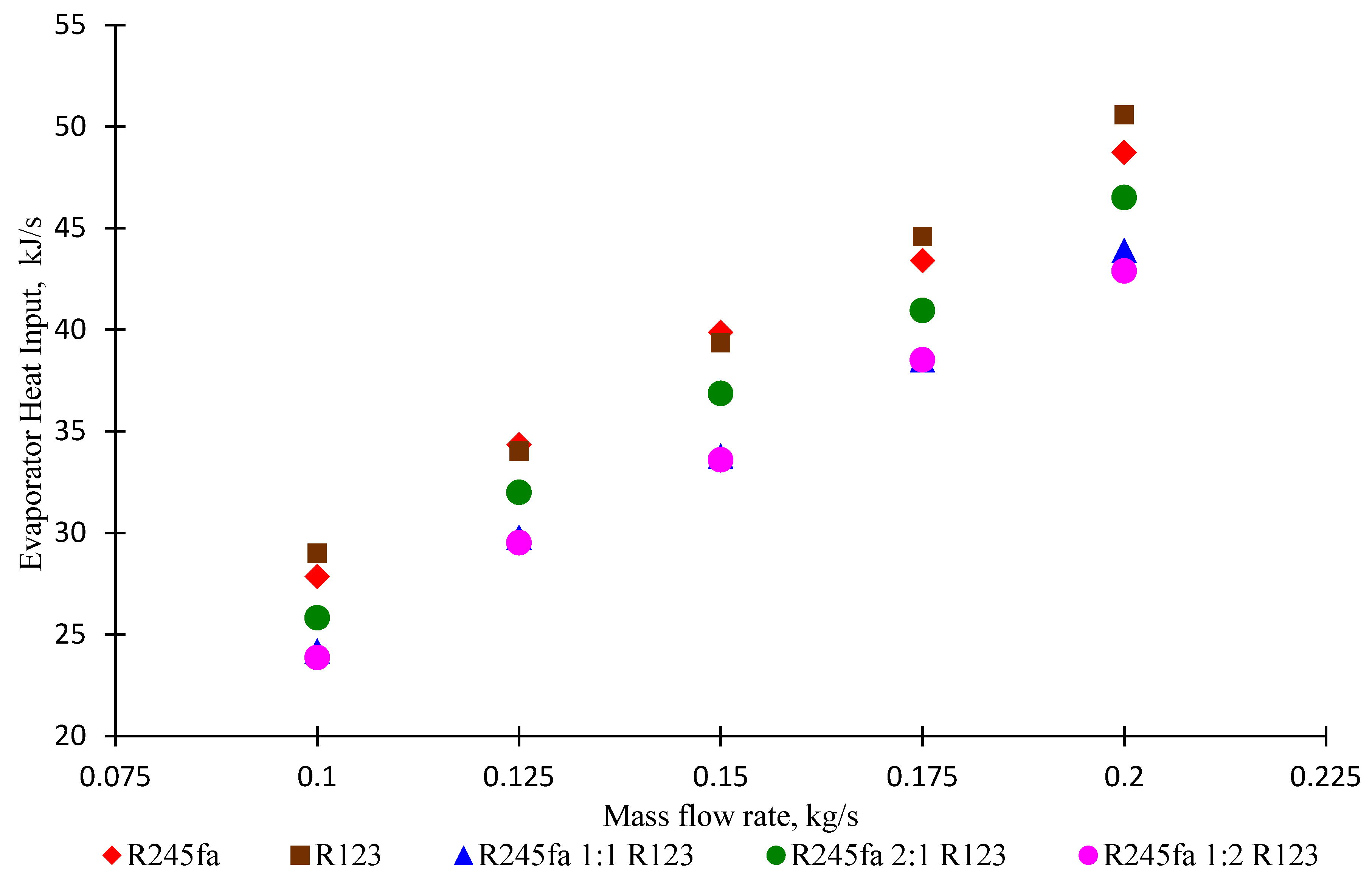 Processes 07 00113 g017 Processes 07 00113 g017