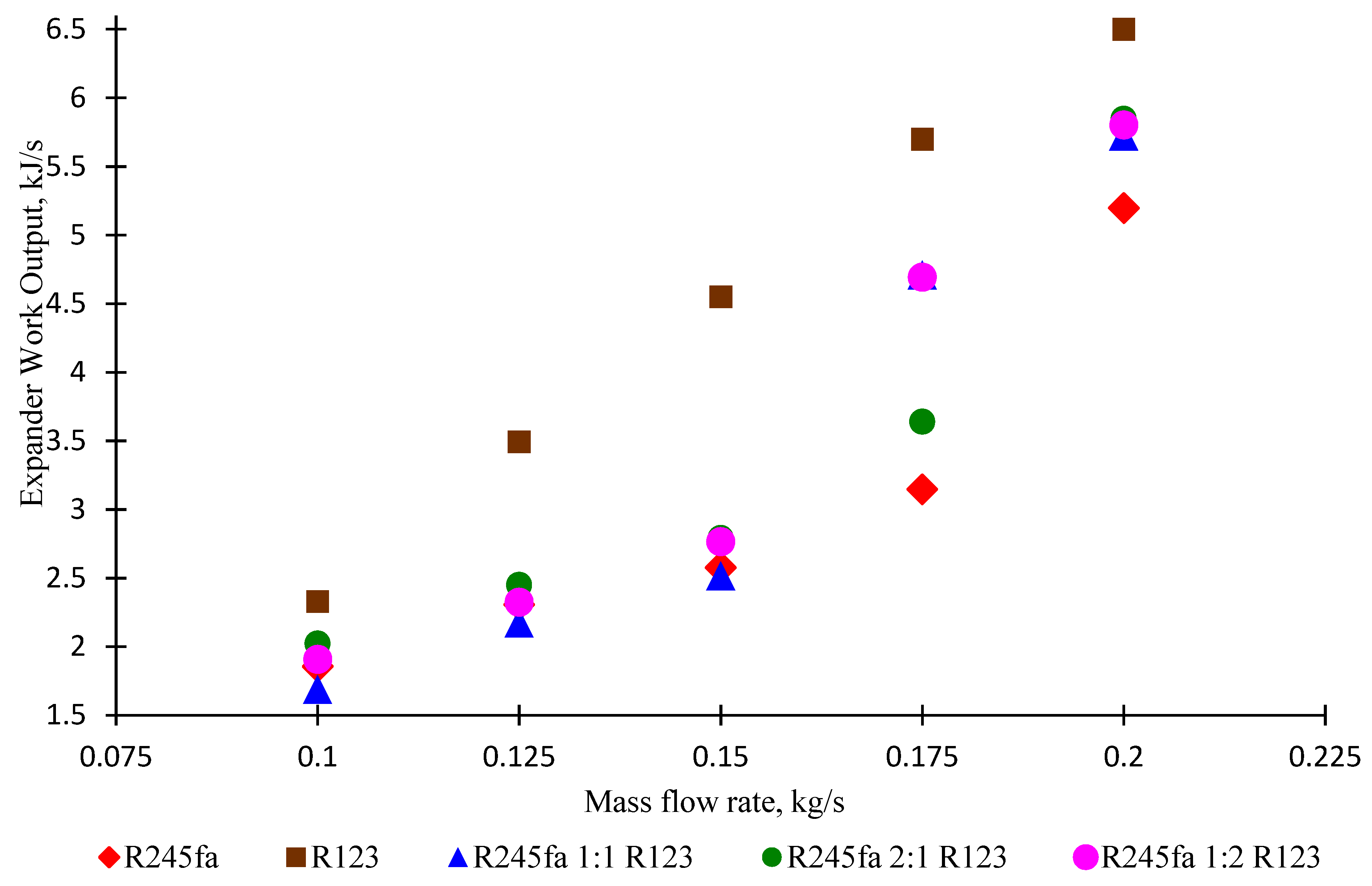 Processes 07 00113 g018 Processes 07 00113 g018