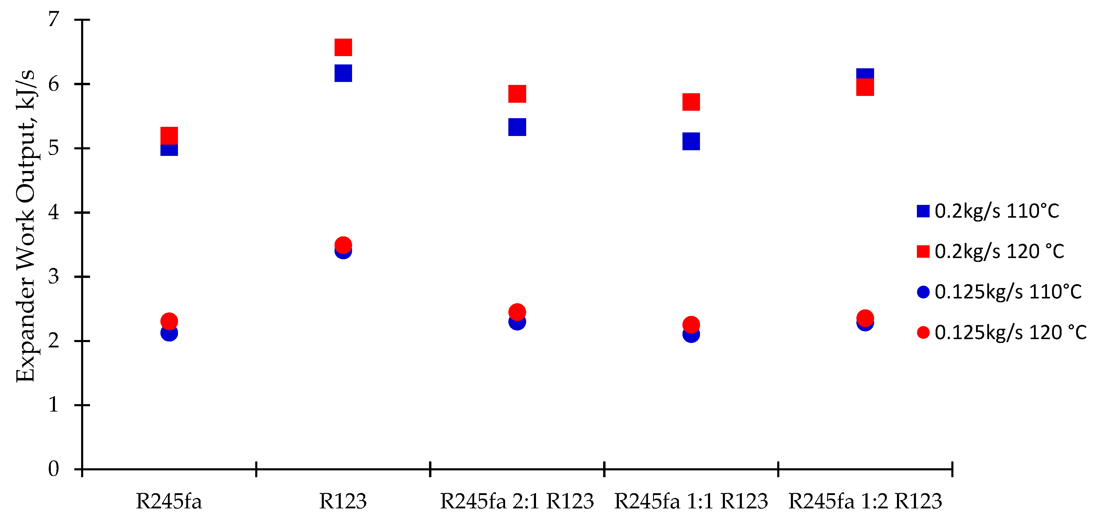 Processes 07 00113 g019 Processes 07 00113 g019