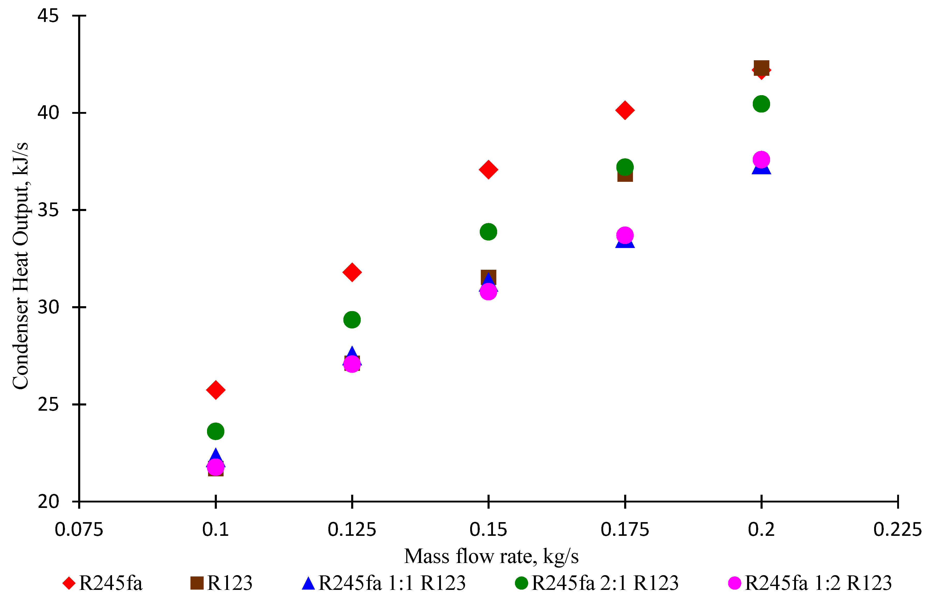 Processes 07 00113 g020 Processes 07 00113 g020