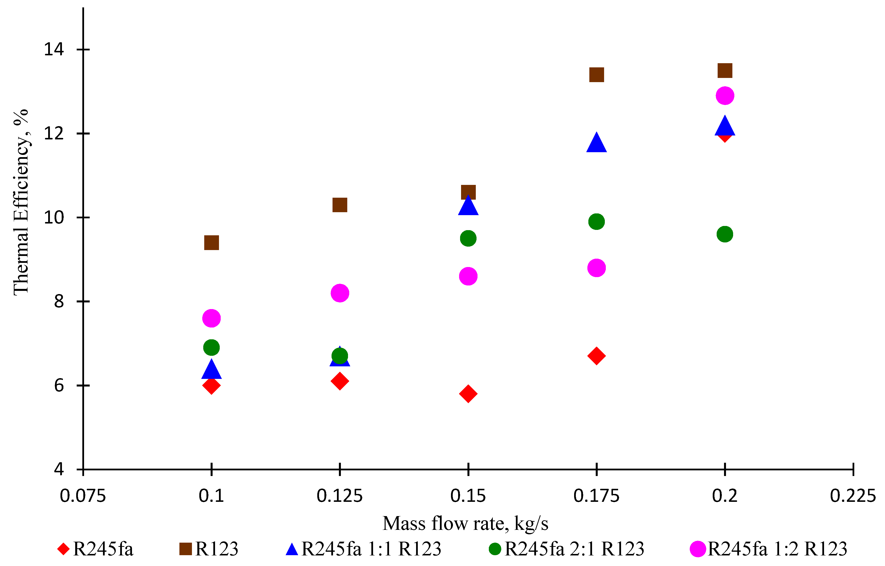 Processes 07 00113 g021 Processes 07 00113 g021