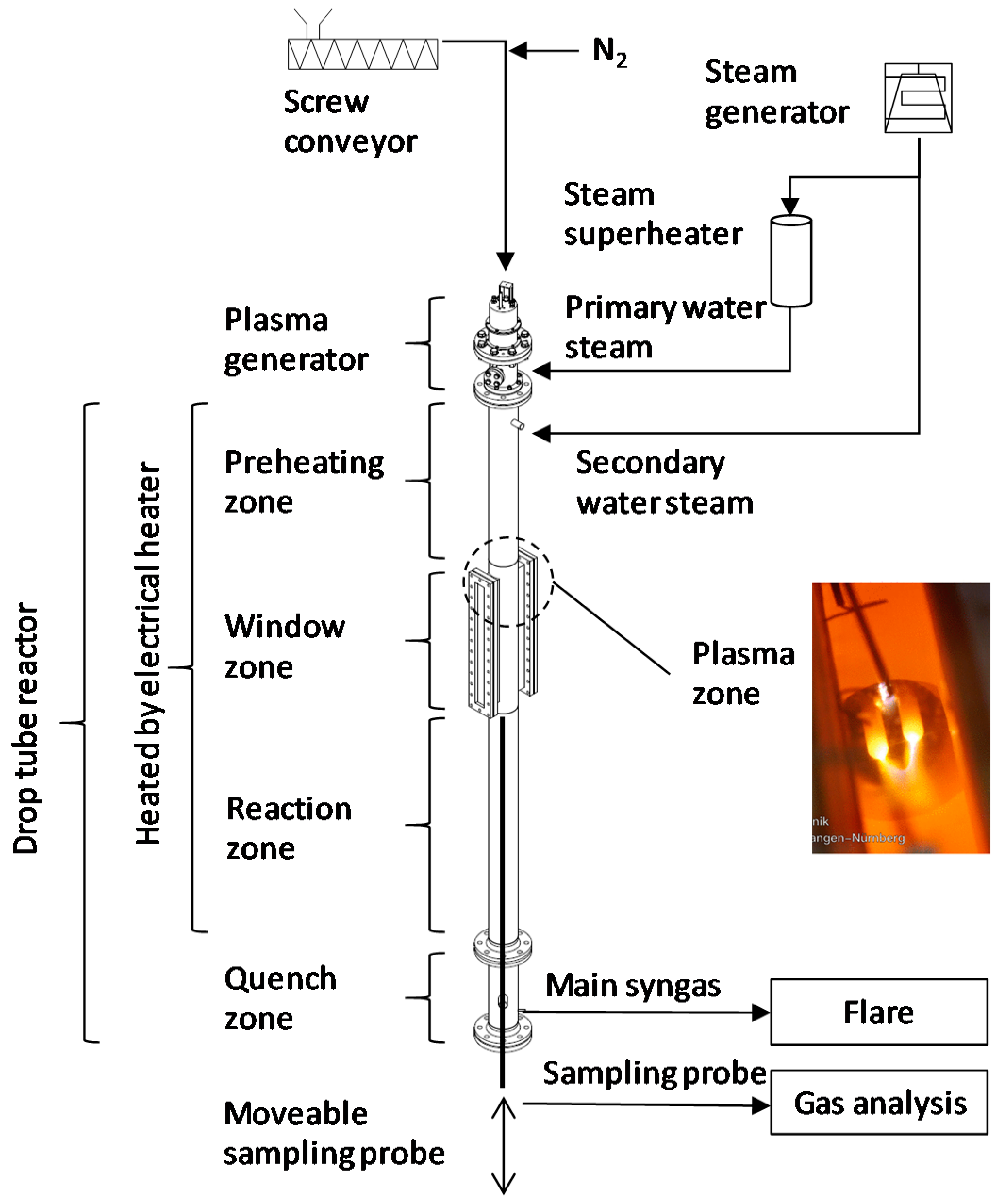 Processes 07 00114 g001