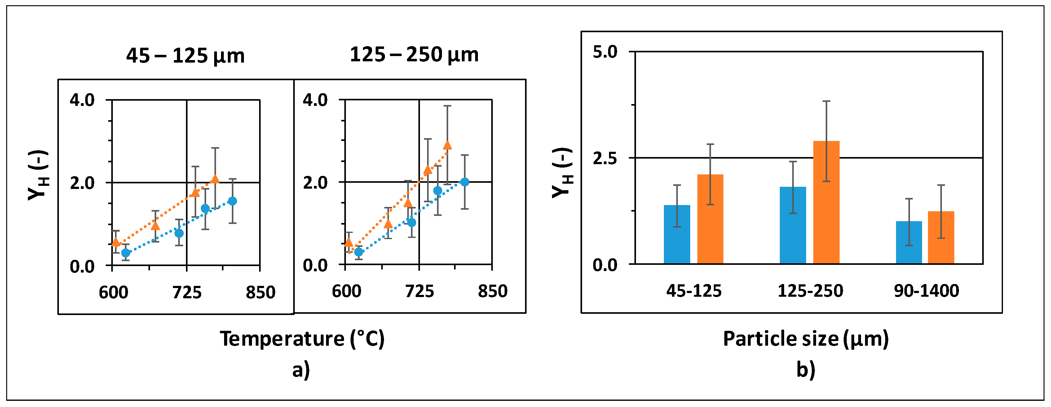 Processes 07 00114 g007