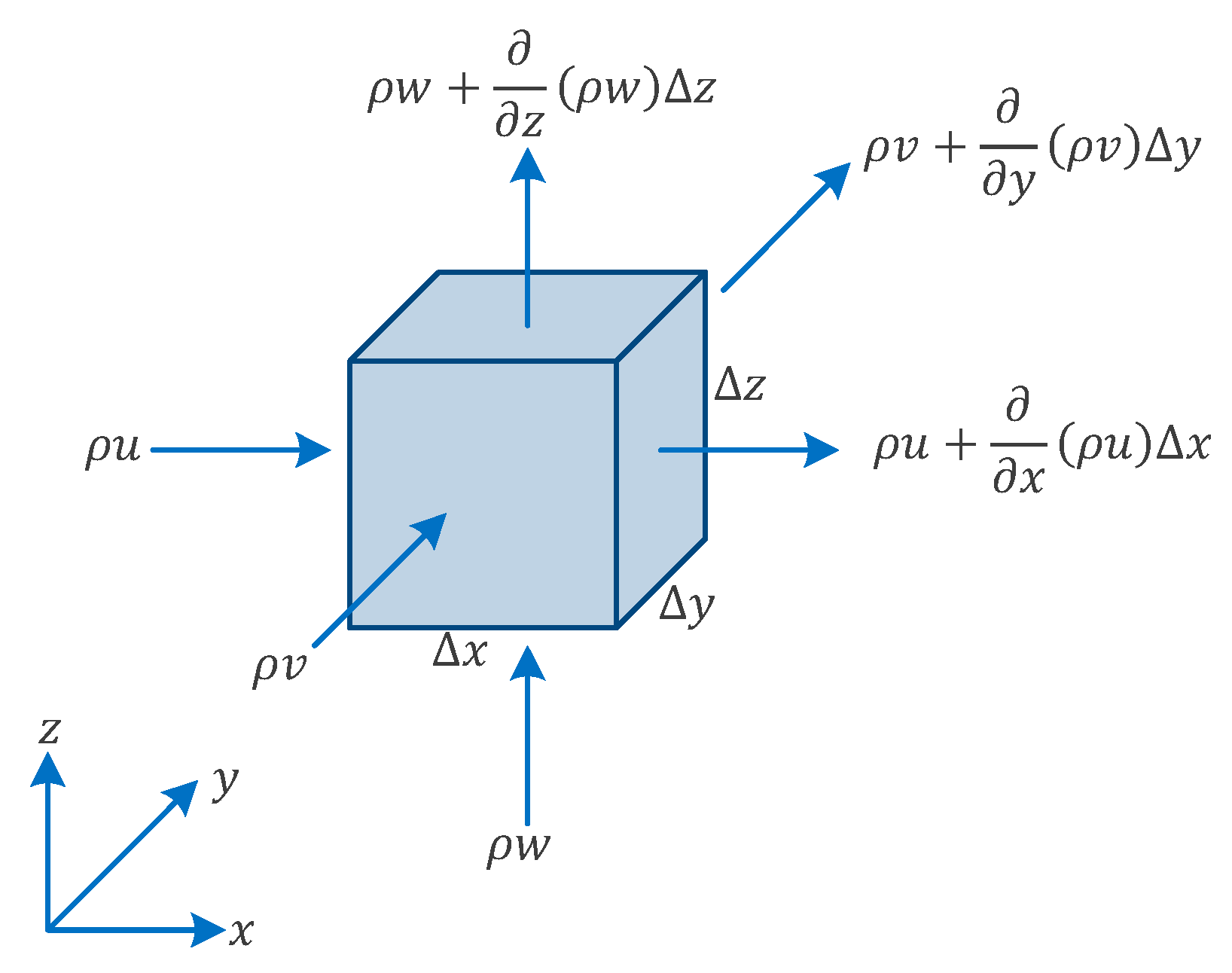 Processes 07 00116 g002 Processes 07 00116 g002