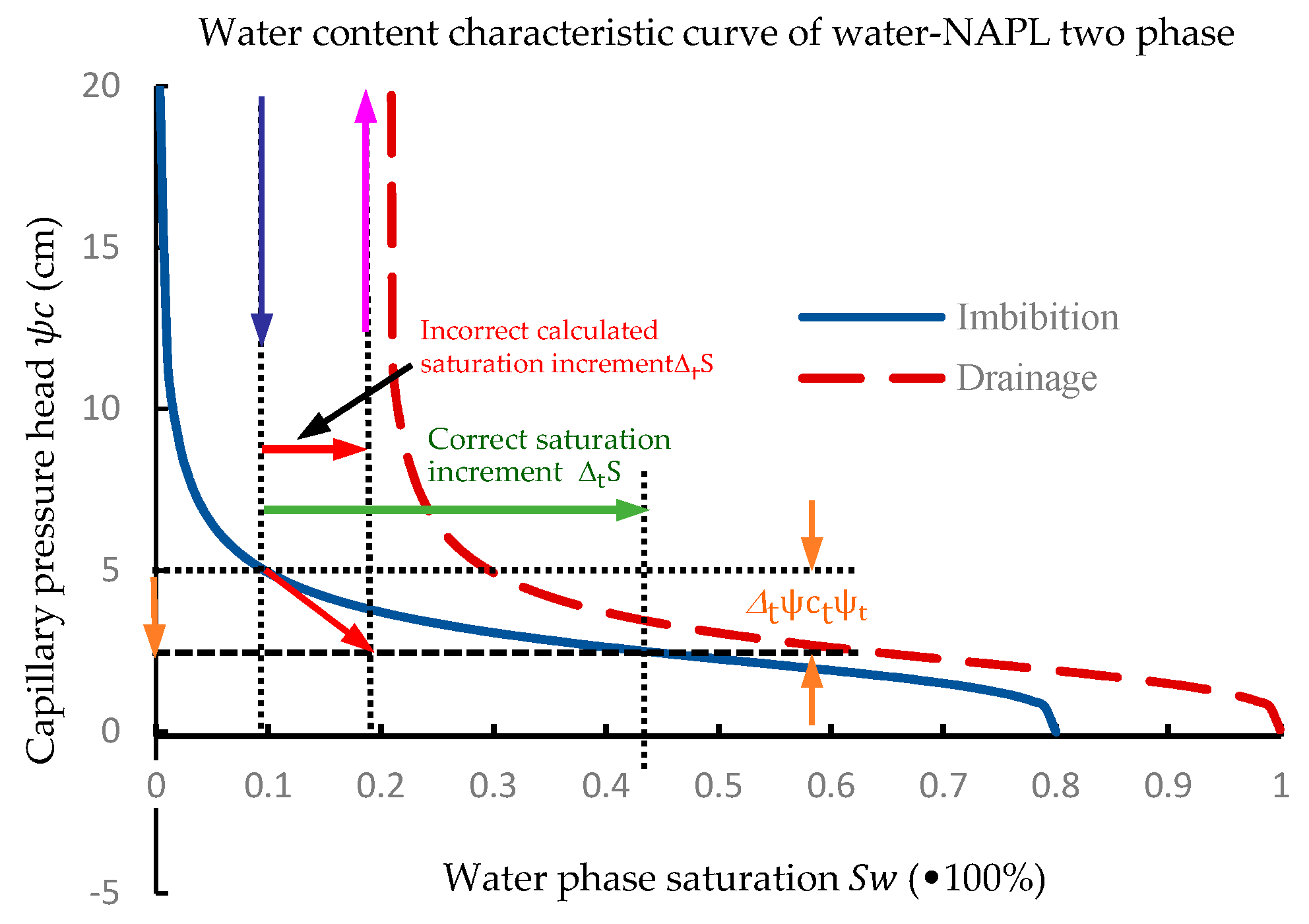 Processes 07 00116 g004 Processes 07 00116 g004