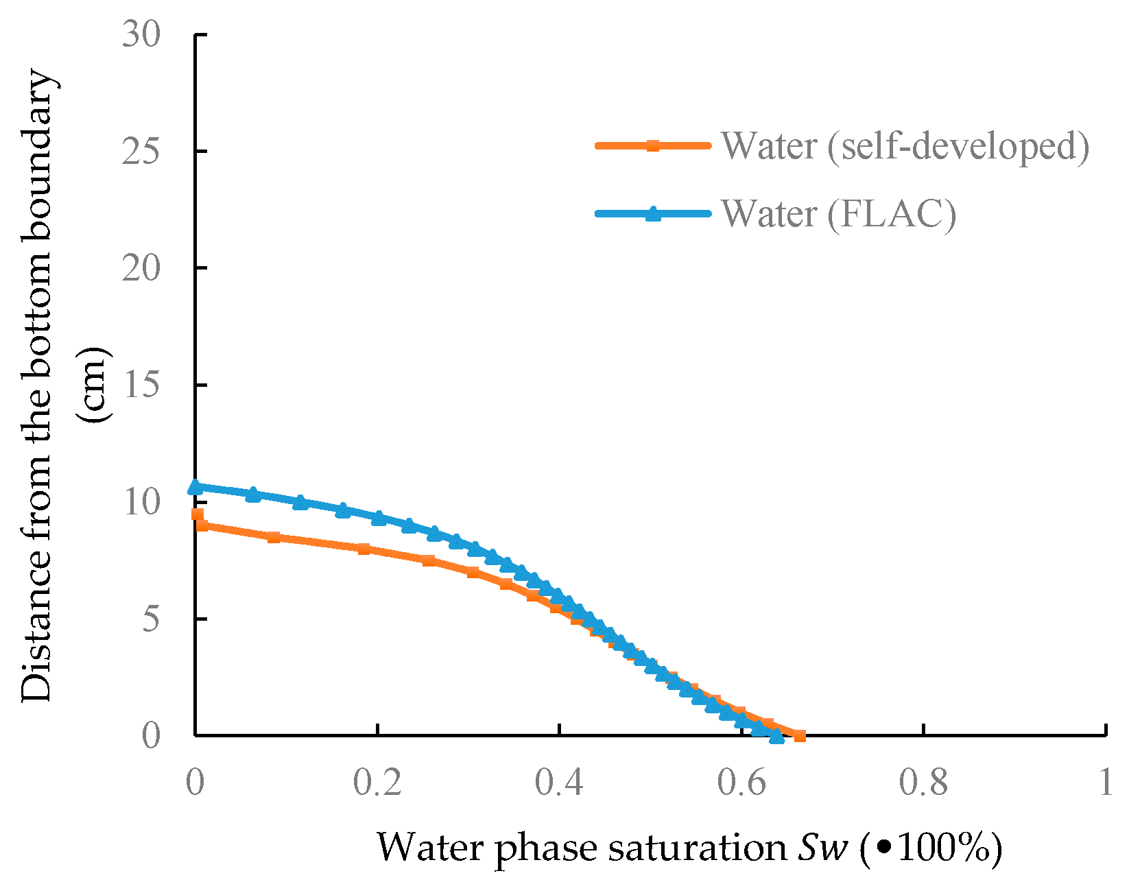 Processes 07 00116 g007 Processes 07 00116 g007