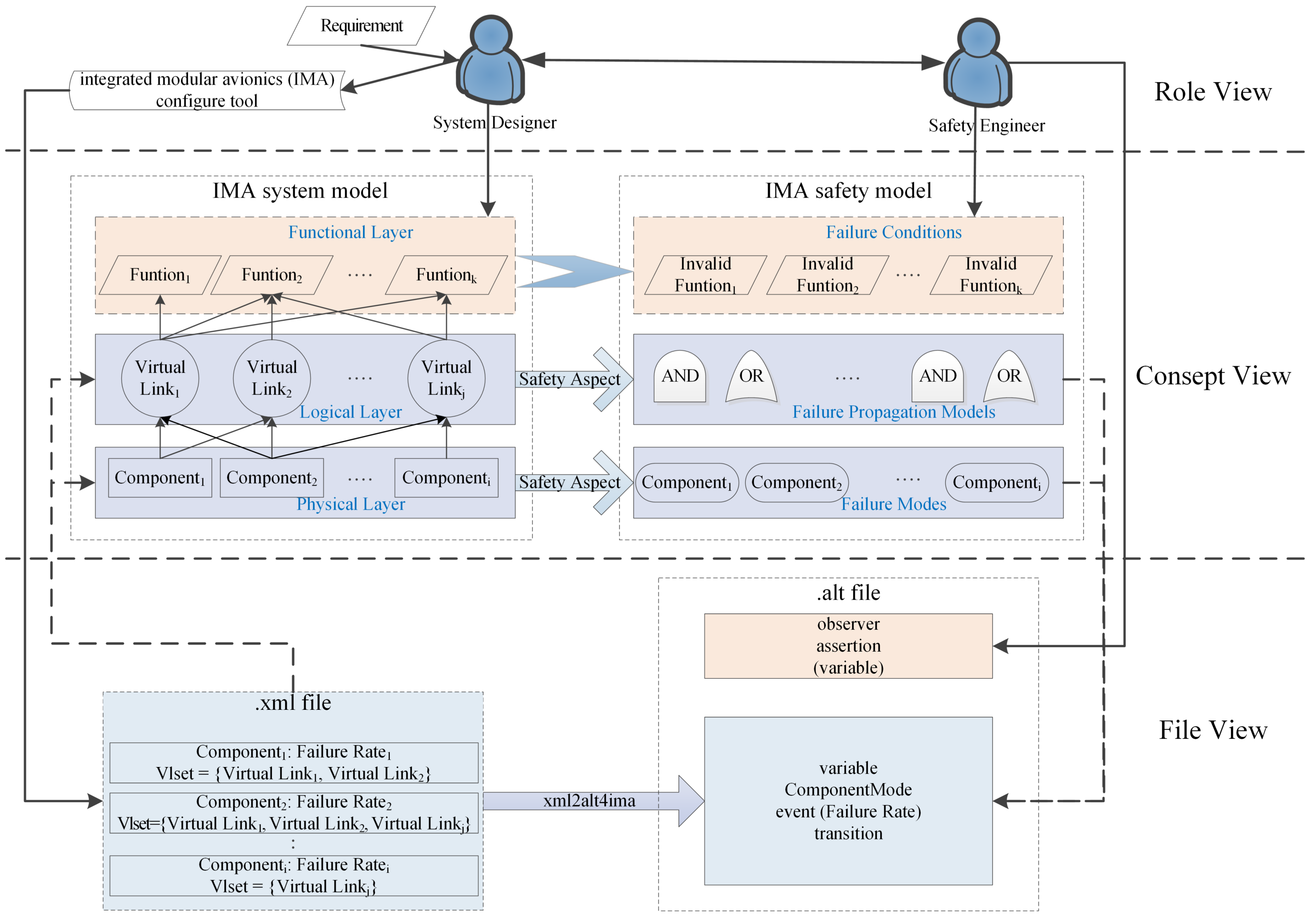 Processes 07 00117 g001