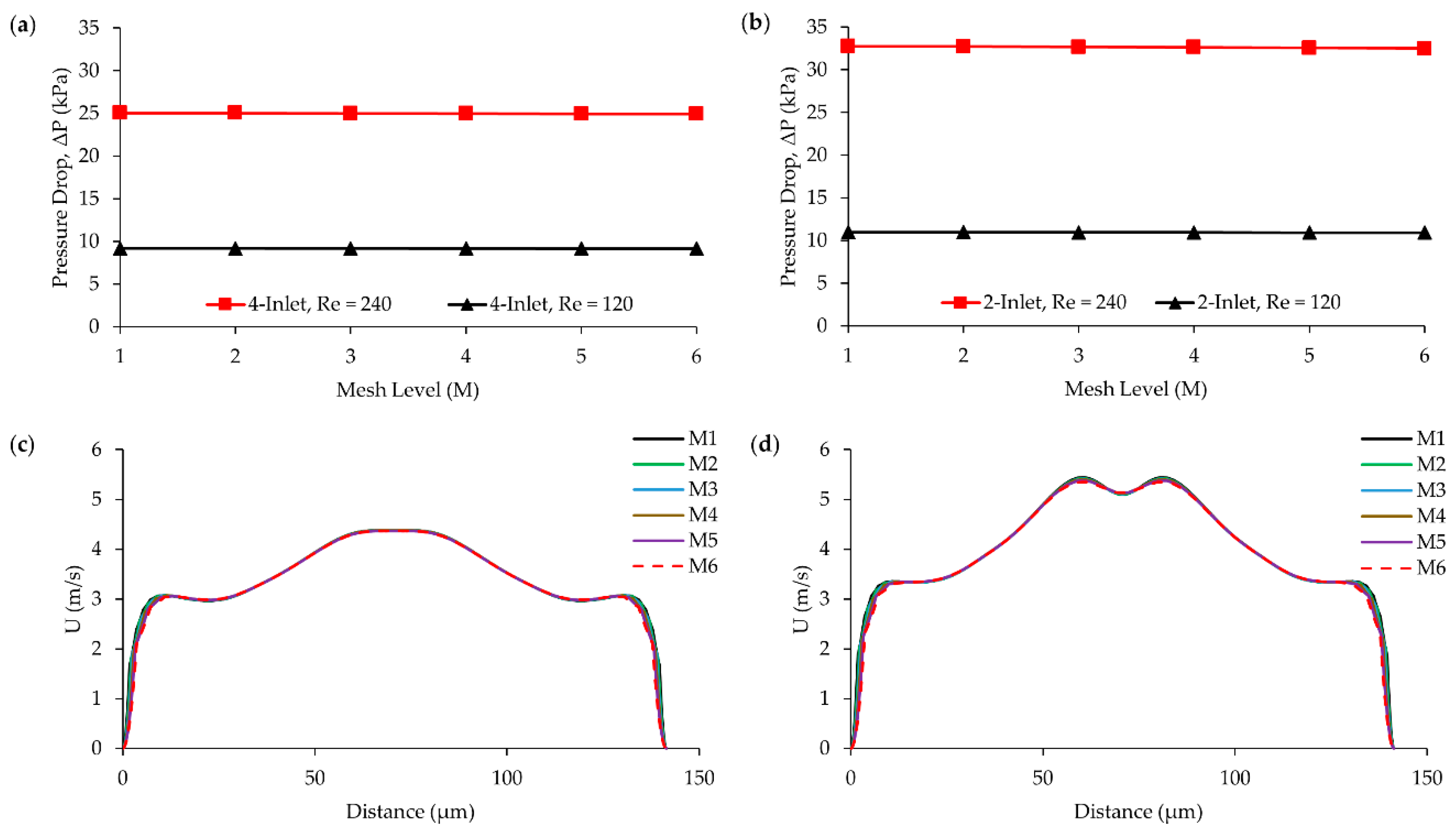 Processes 07 00121 g005