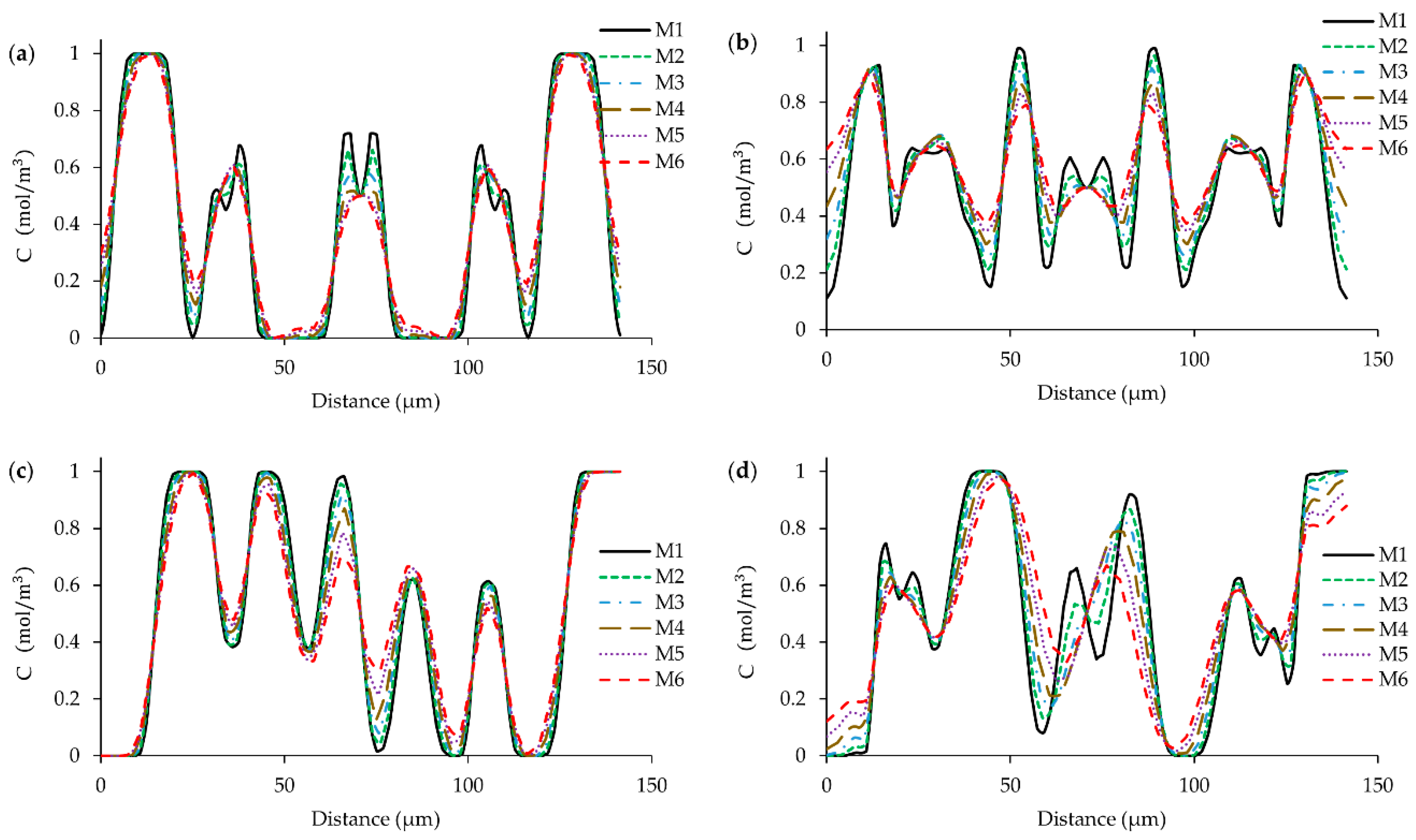 Processes 07 00121 g006