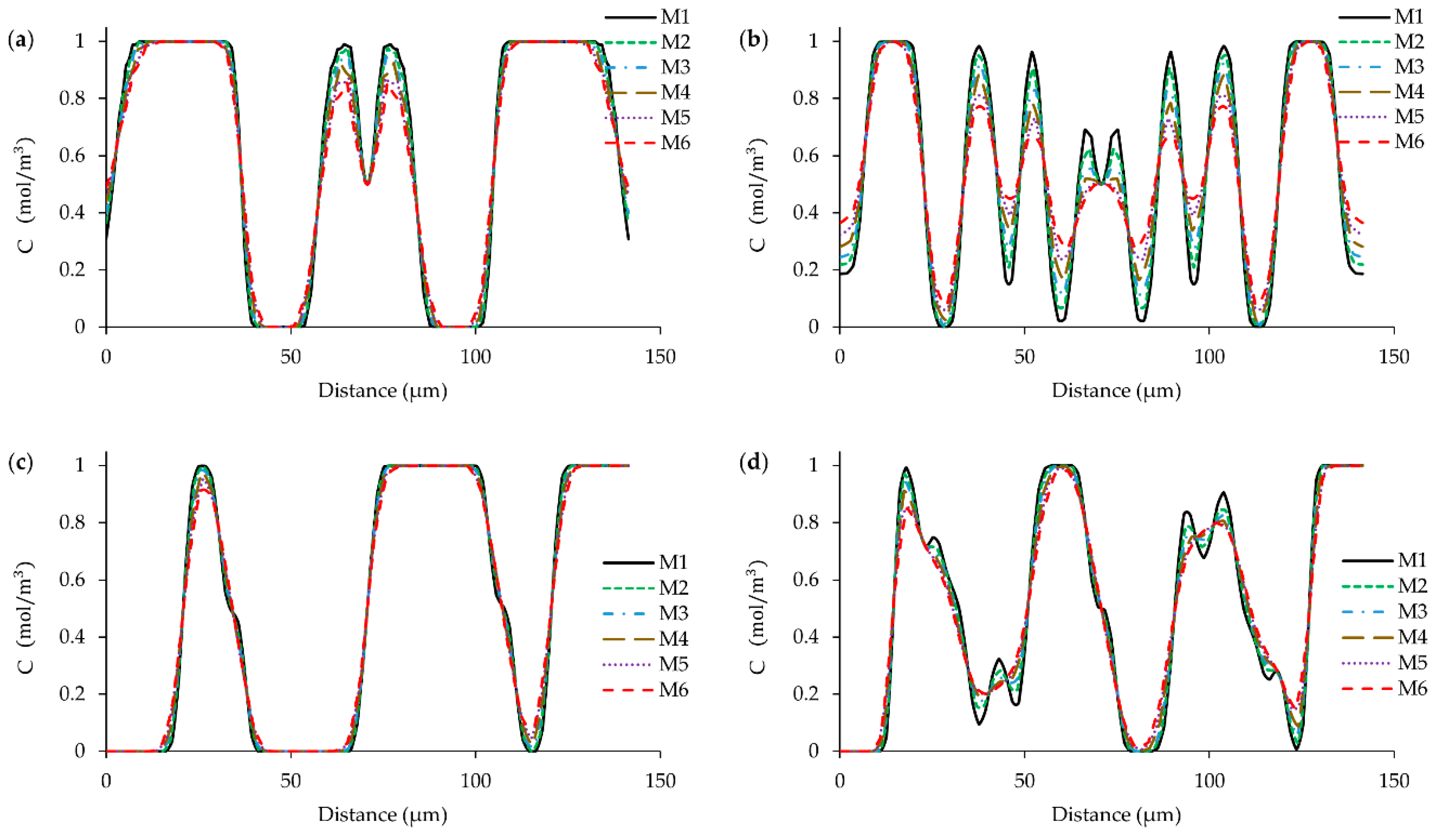 Processes 07 00121 g007